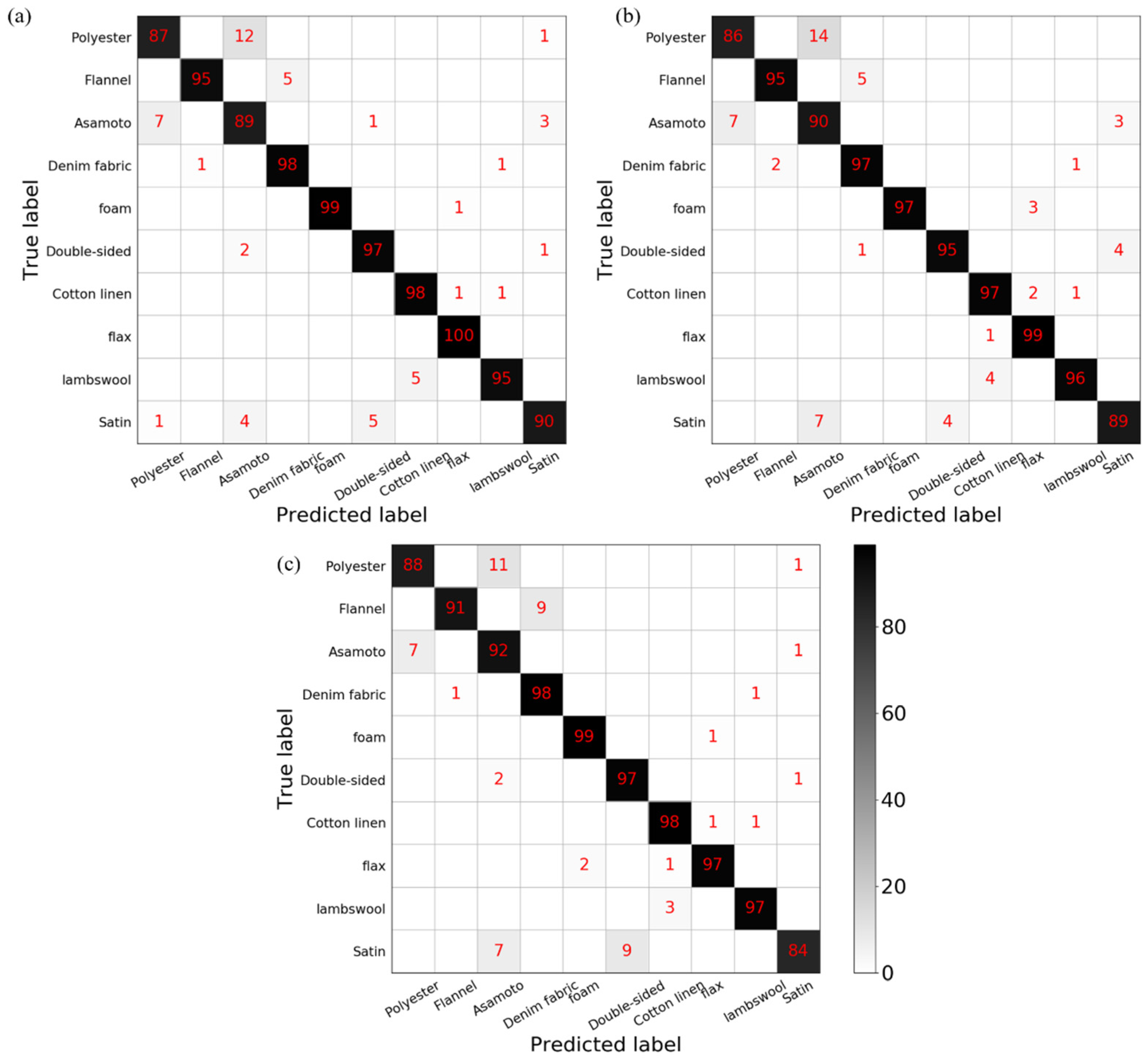 Sensors 21 05224 g006