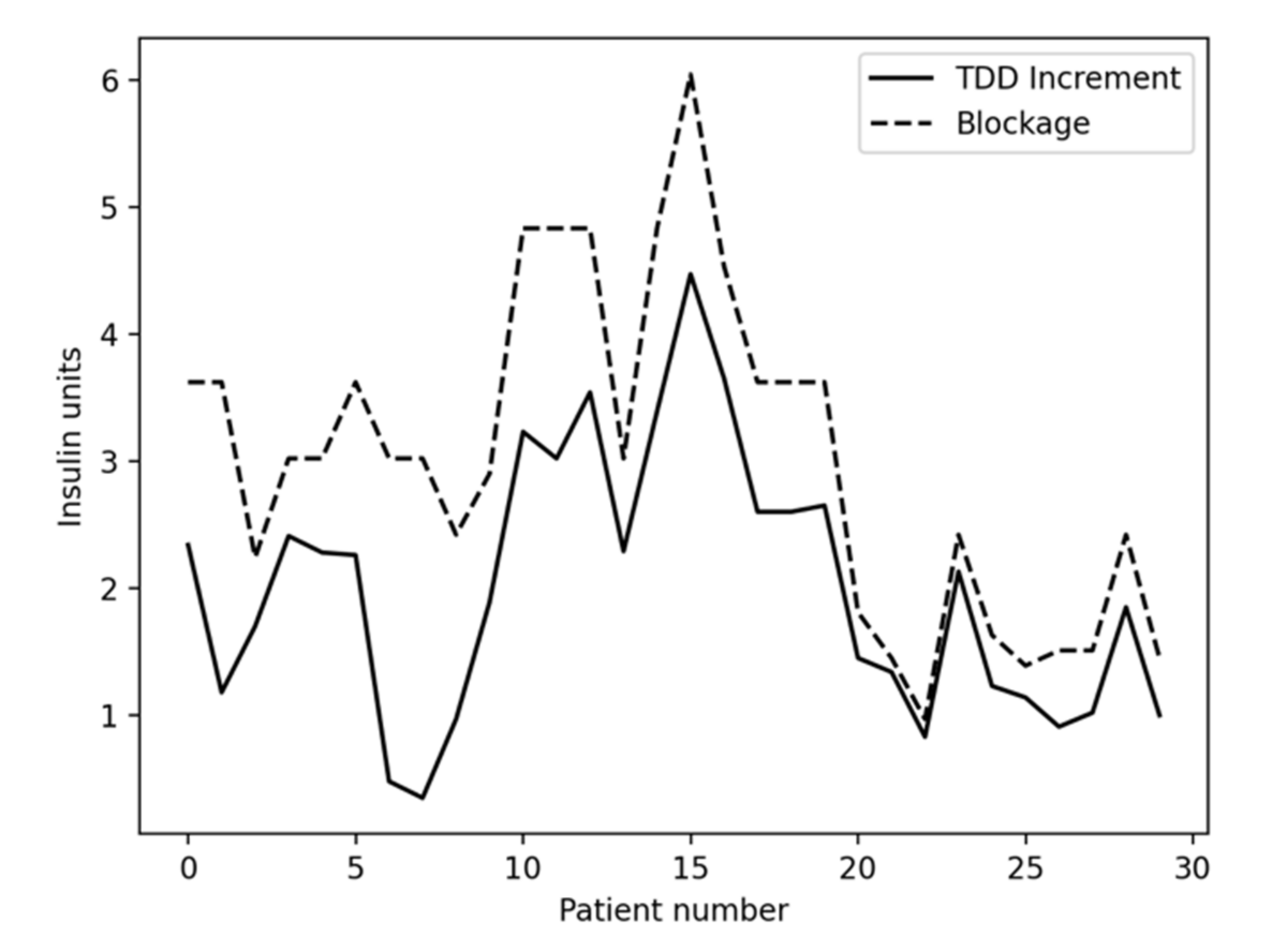 Sensors 21 05226 g013
