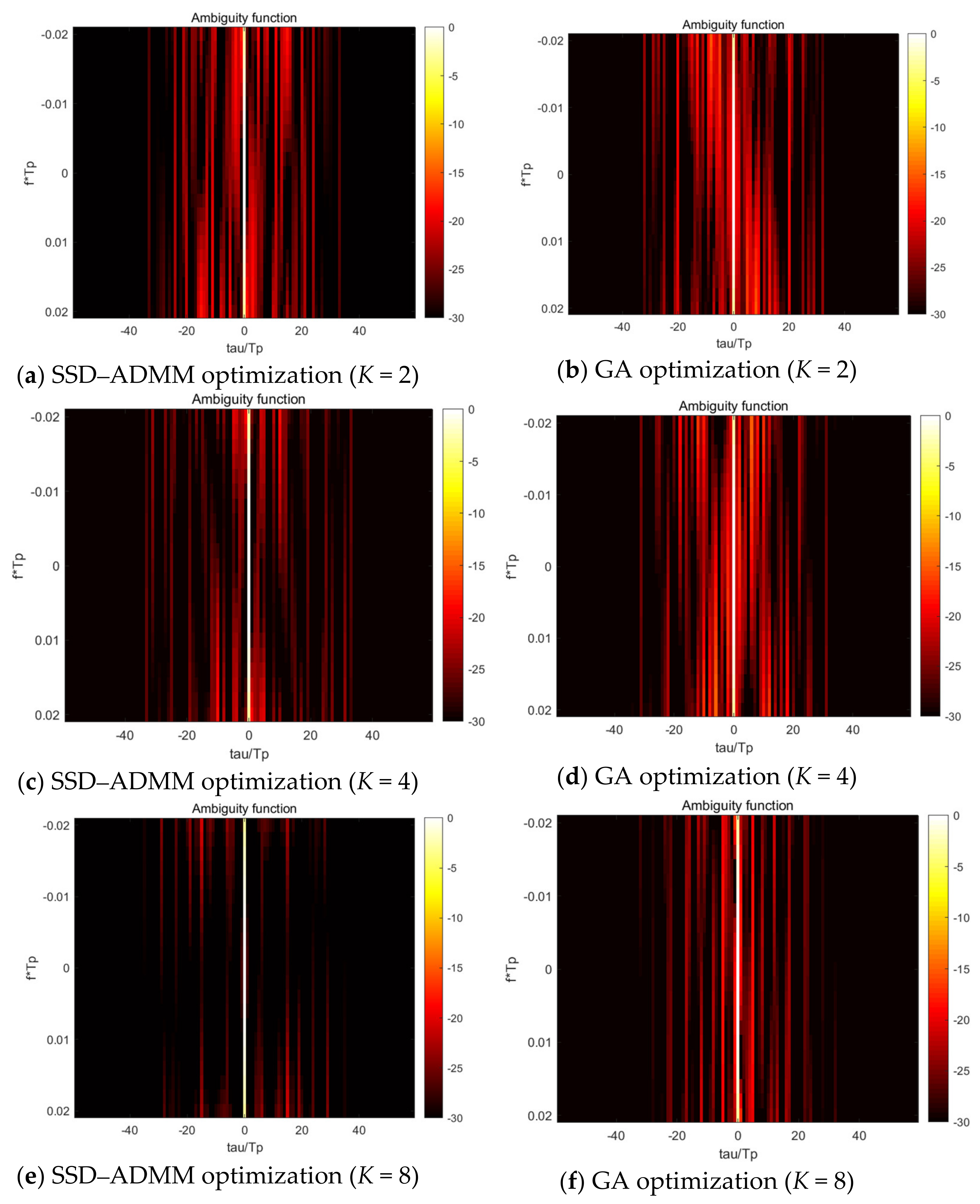 Sensors 21 05227 g002 550