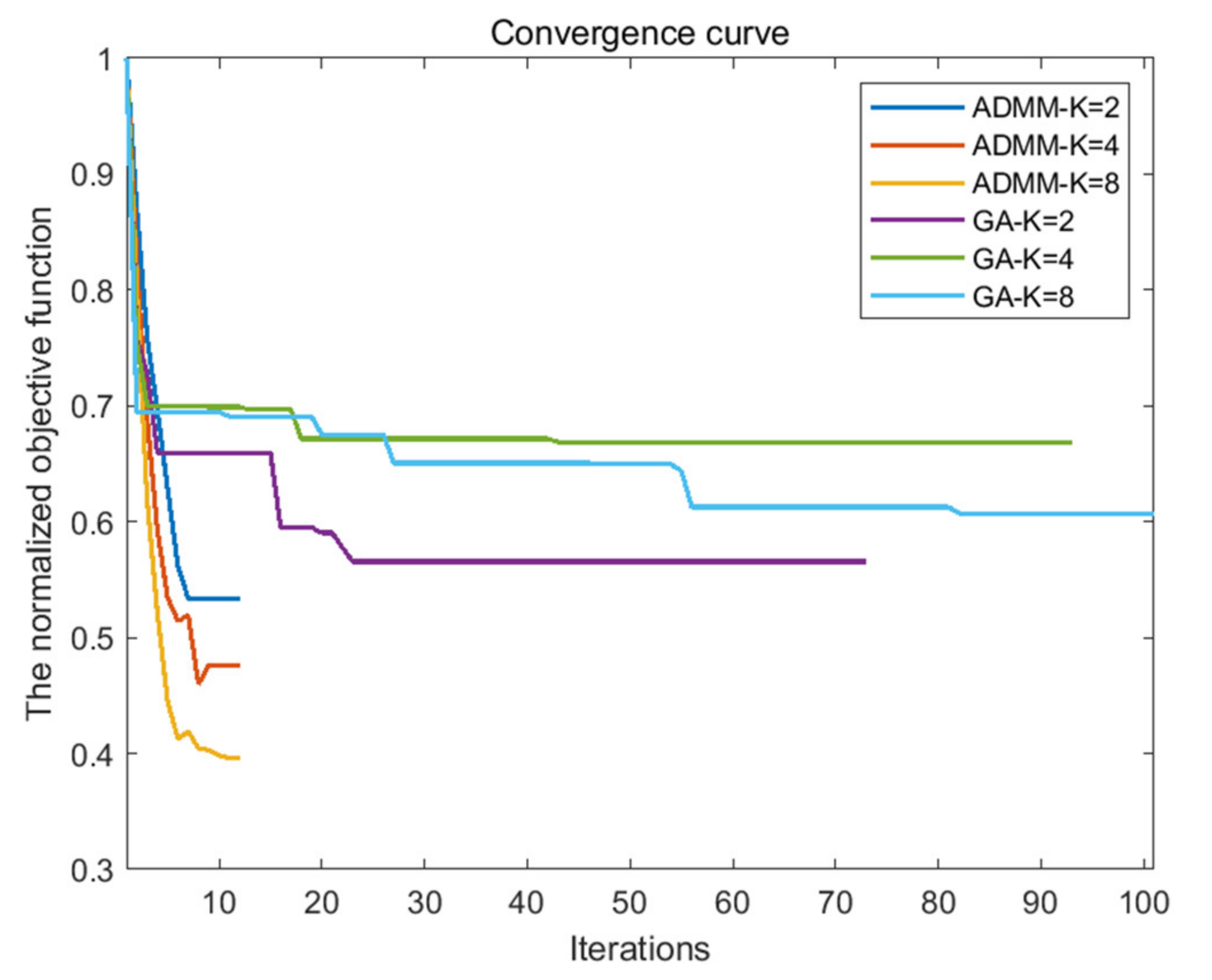 Sensors 21 05227 g003 550