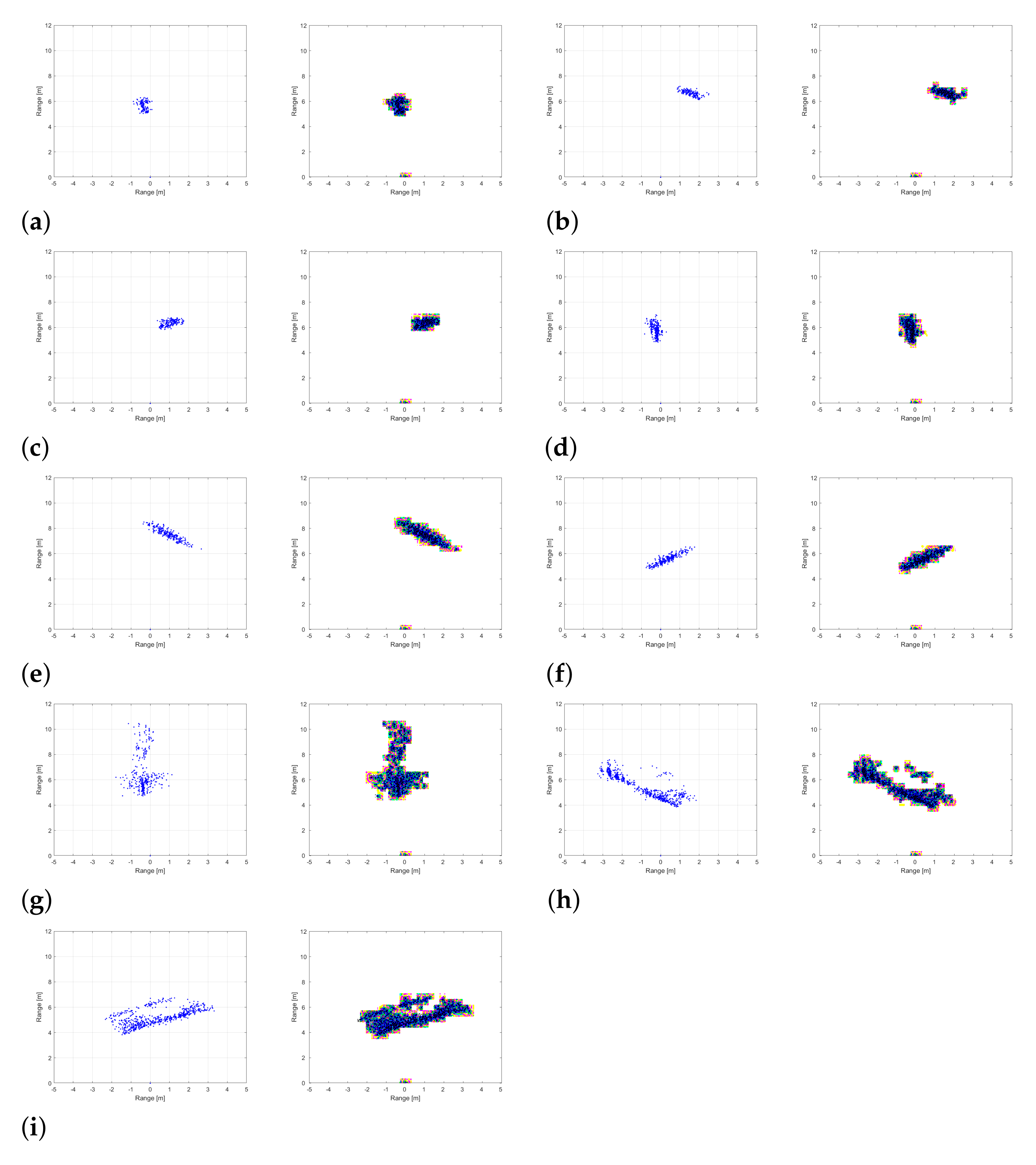 Sensors 21 05228 g006