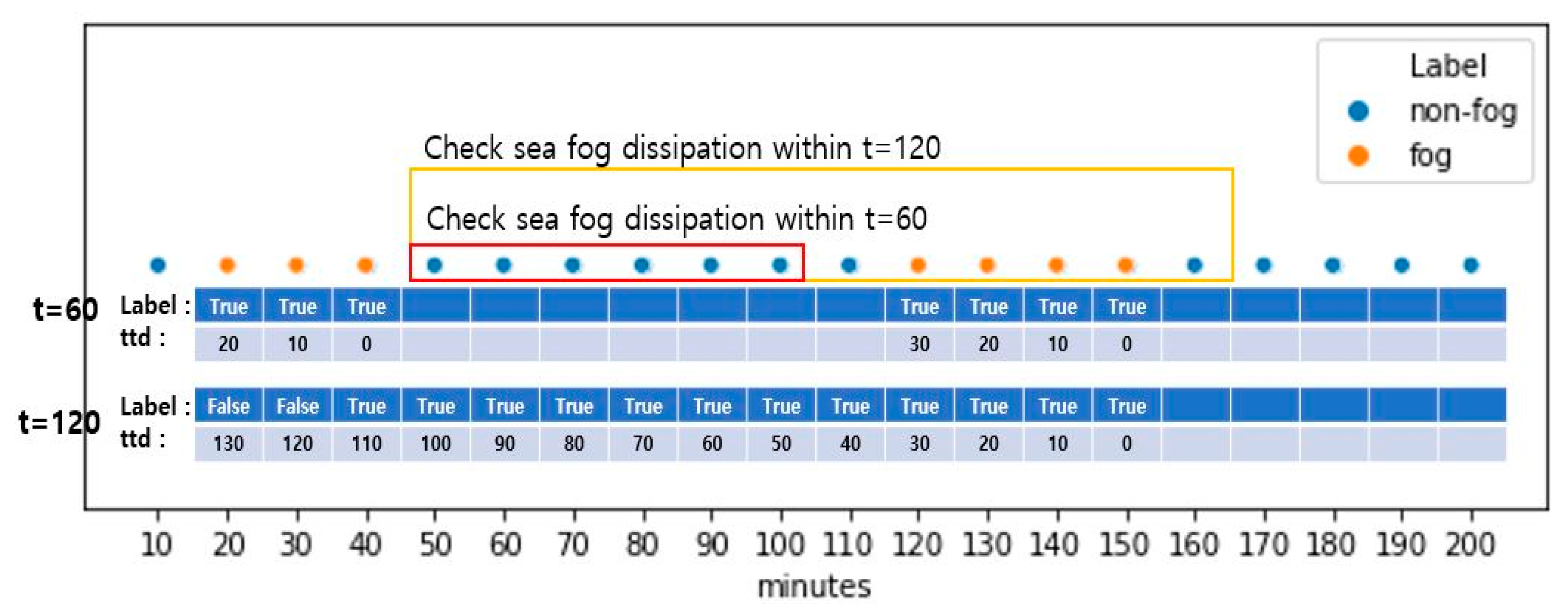 Sensors 21 05232 g002 550