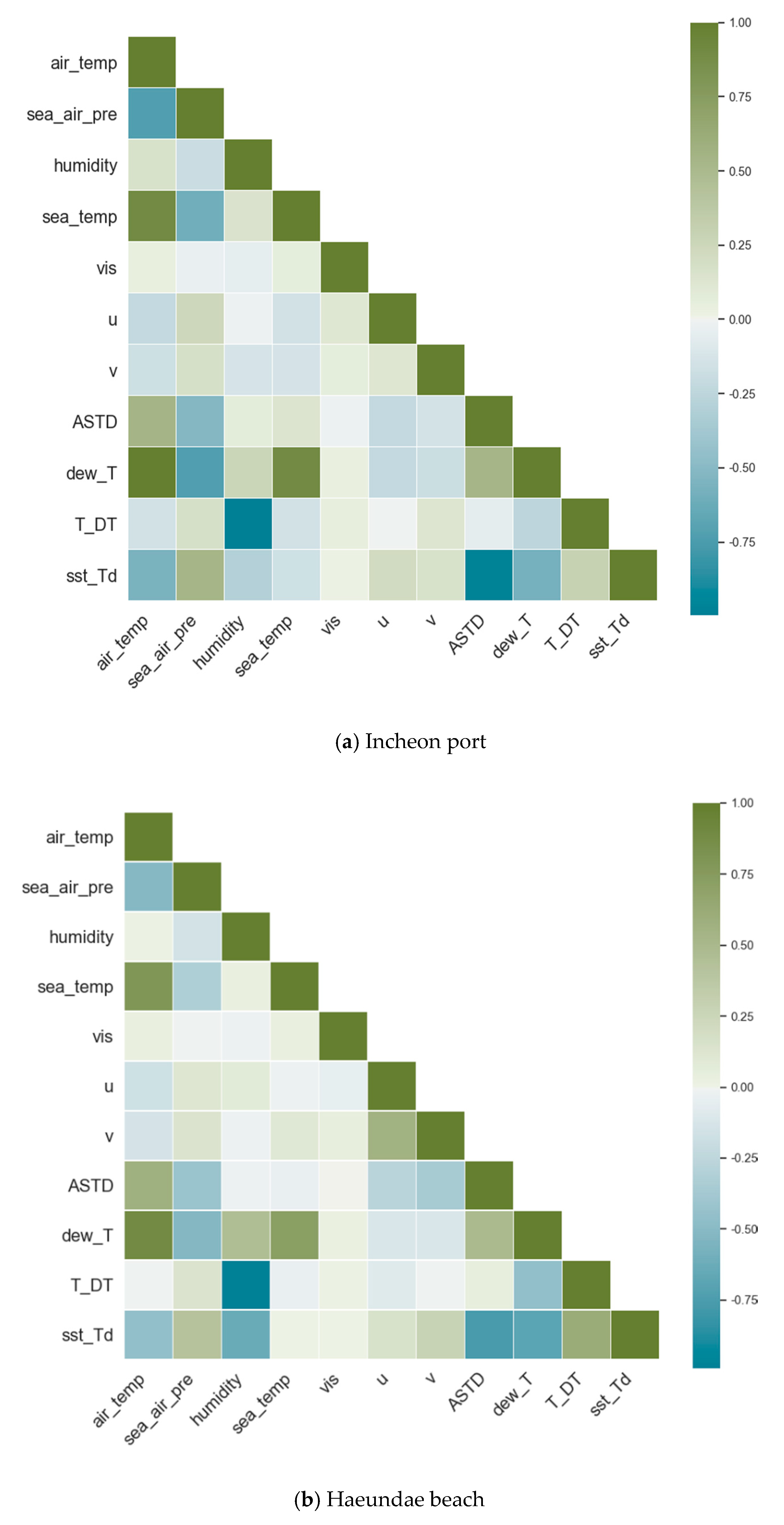 Sensors 21 05232 g003 550