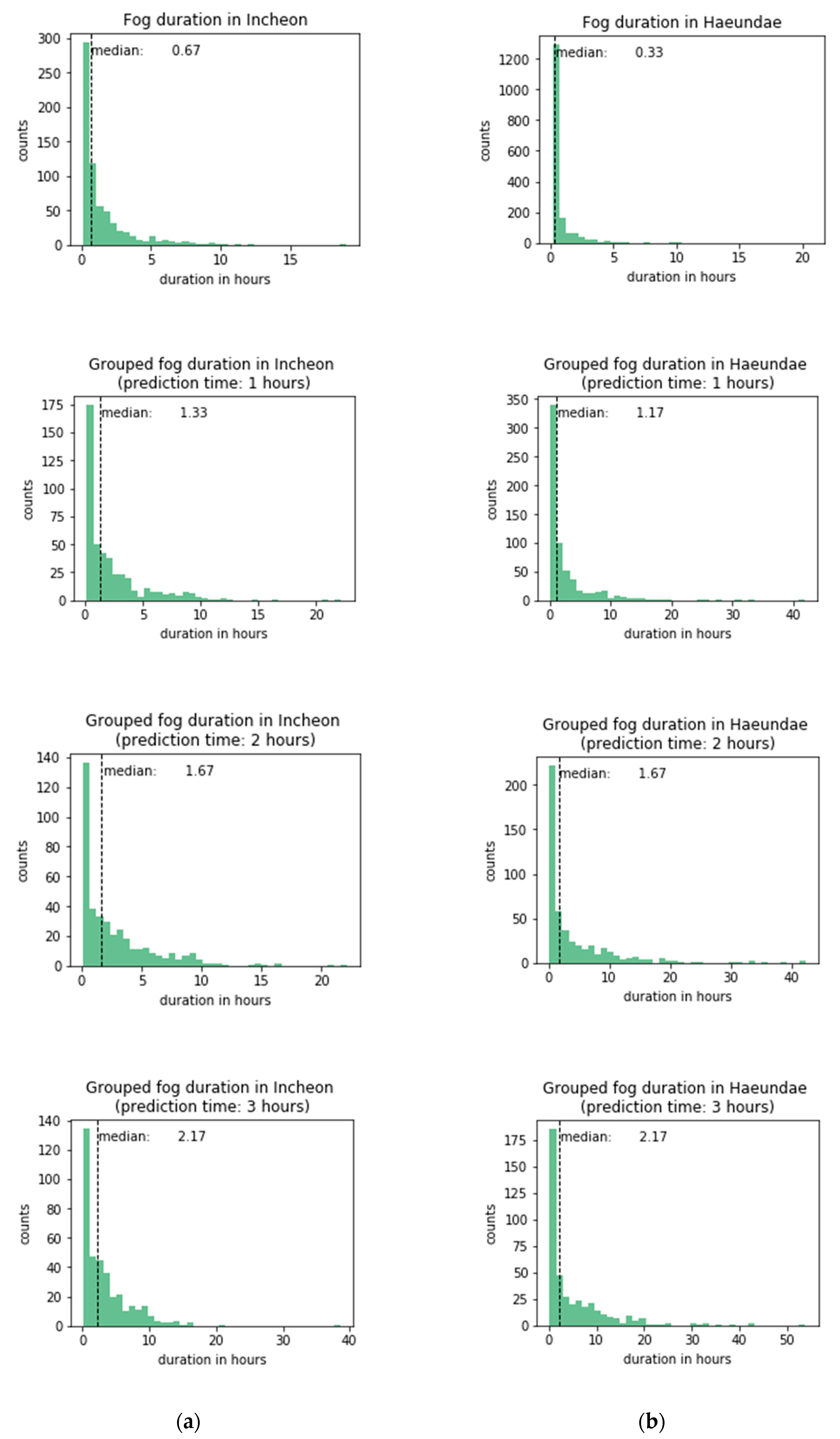 Sensors 21 05232 g004 550