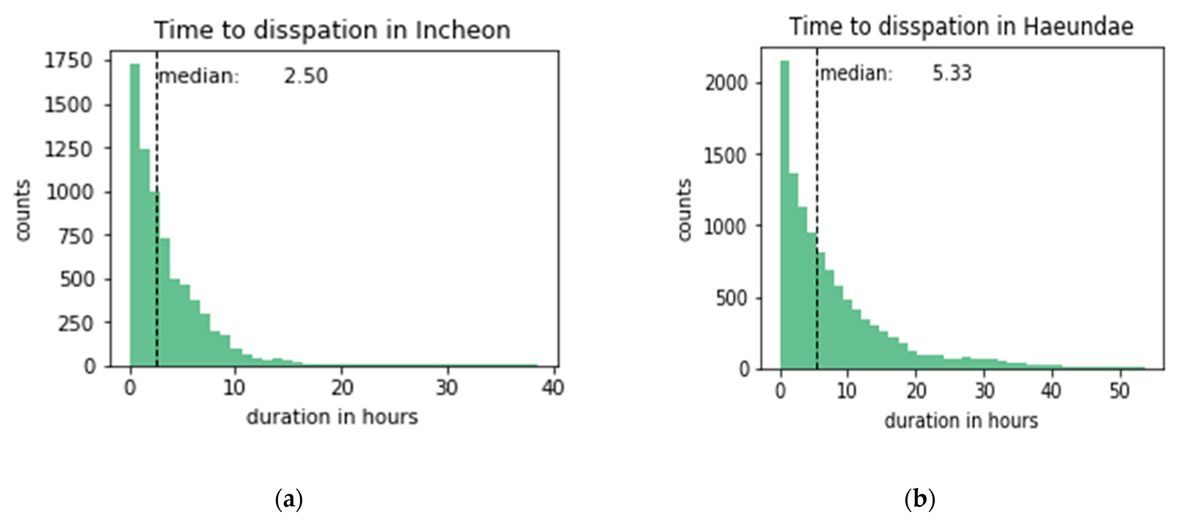 Sensors 21 05232 g005 550