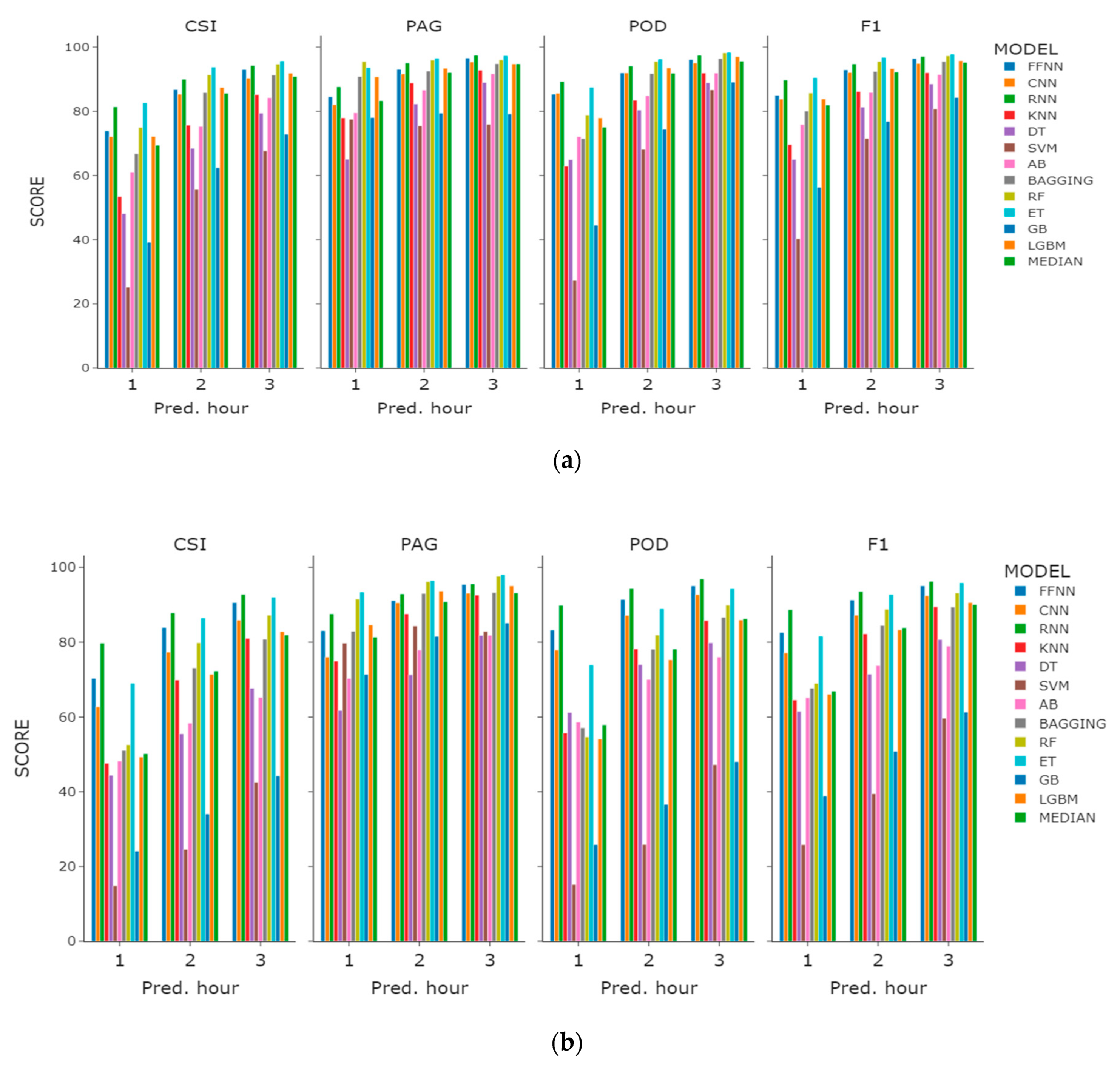 Sensors 21 05232 g006 550