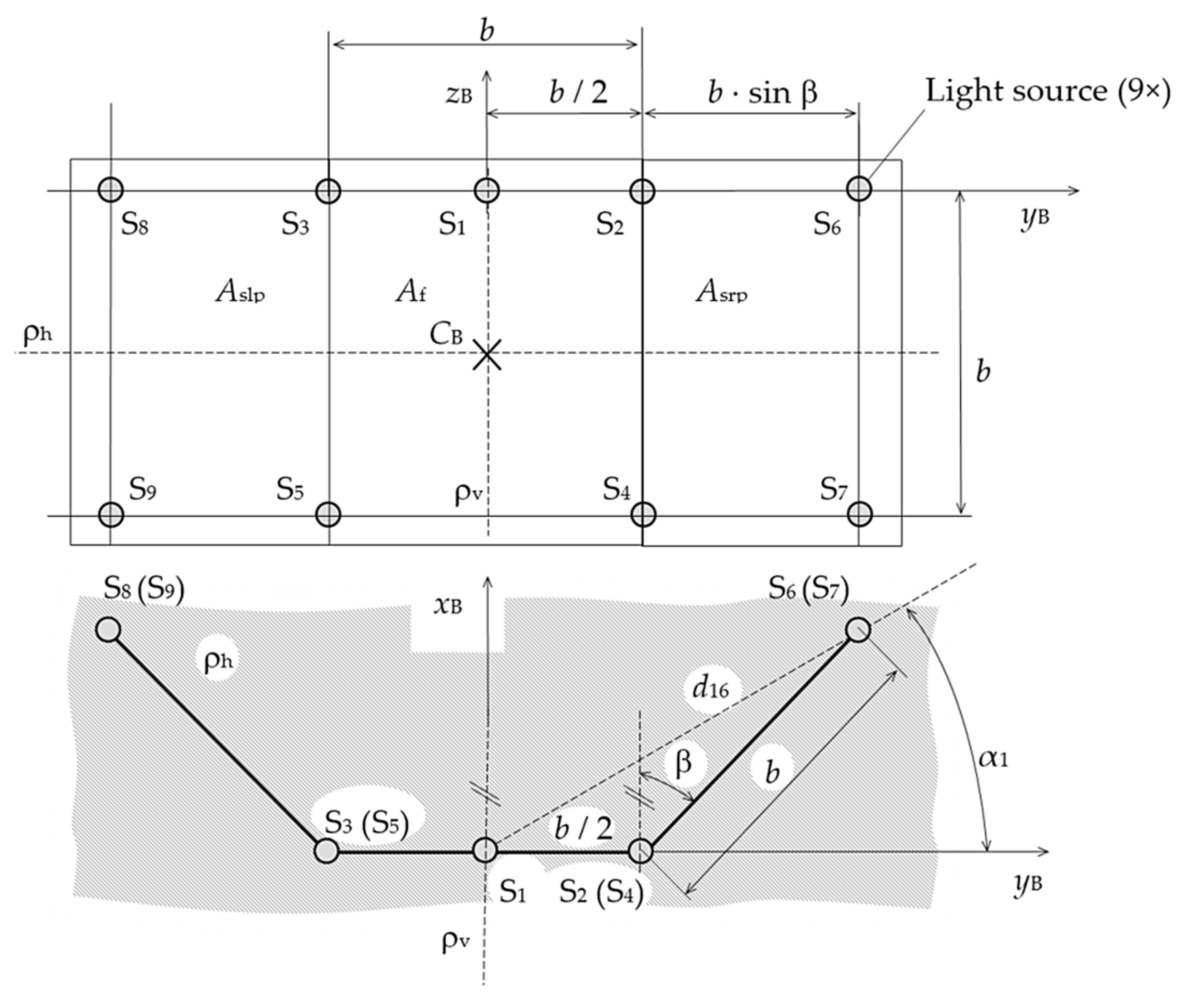 Sensors 21 05235 g001 550