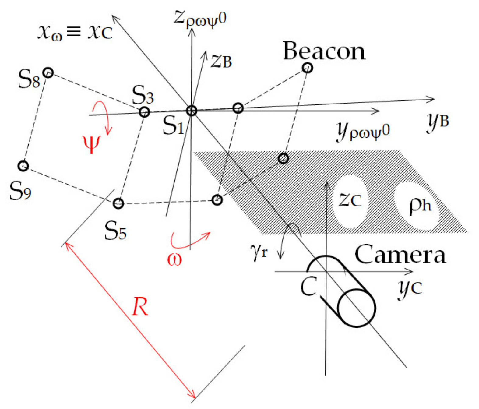 Sensors 21 05235 g002 550