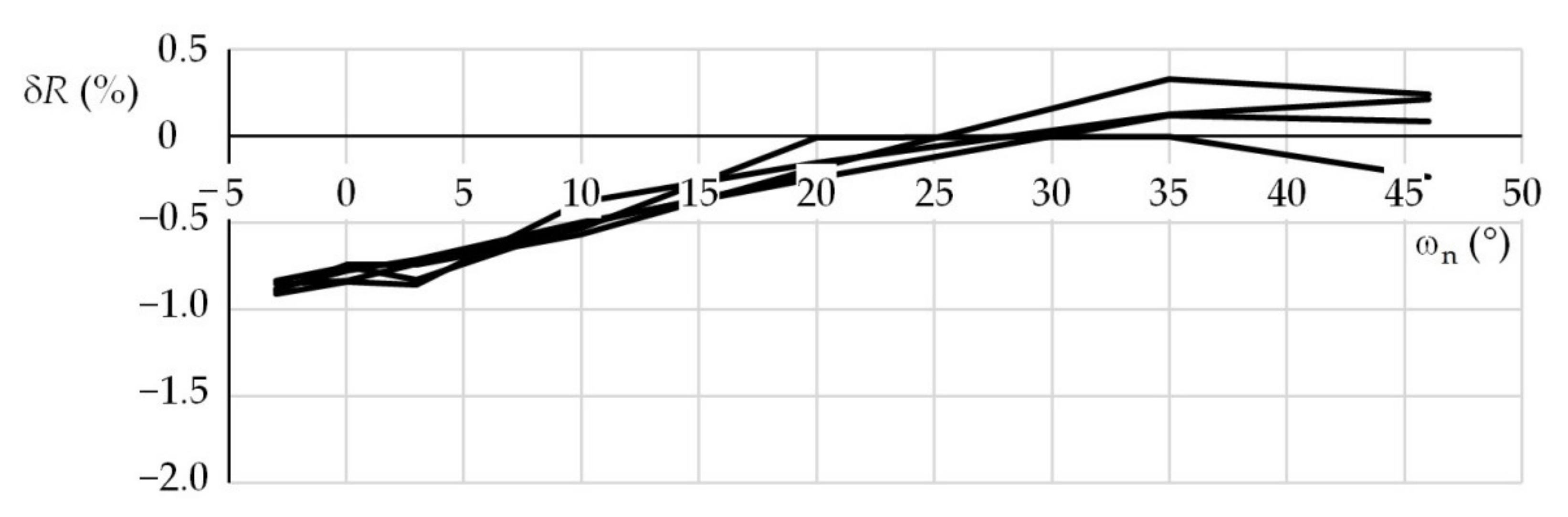 Sensors 21 05235 g004 550