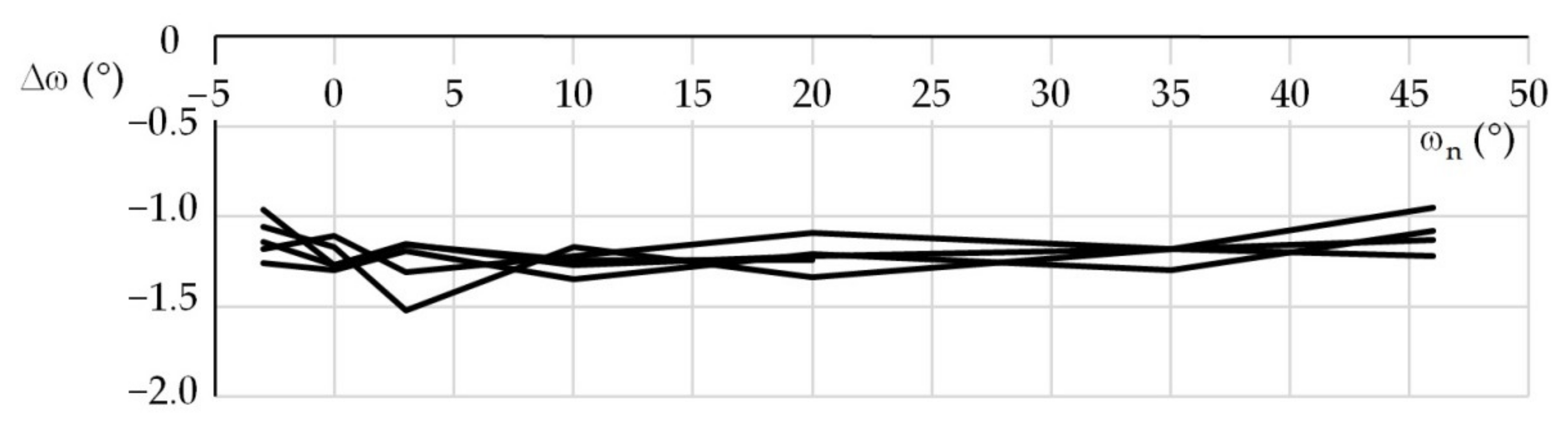 Sensors 21 05235 g005 550