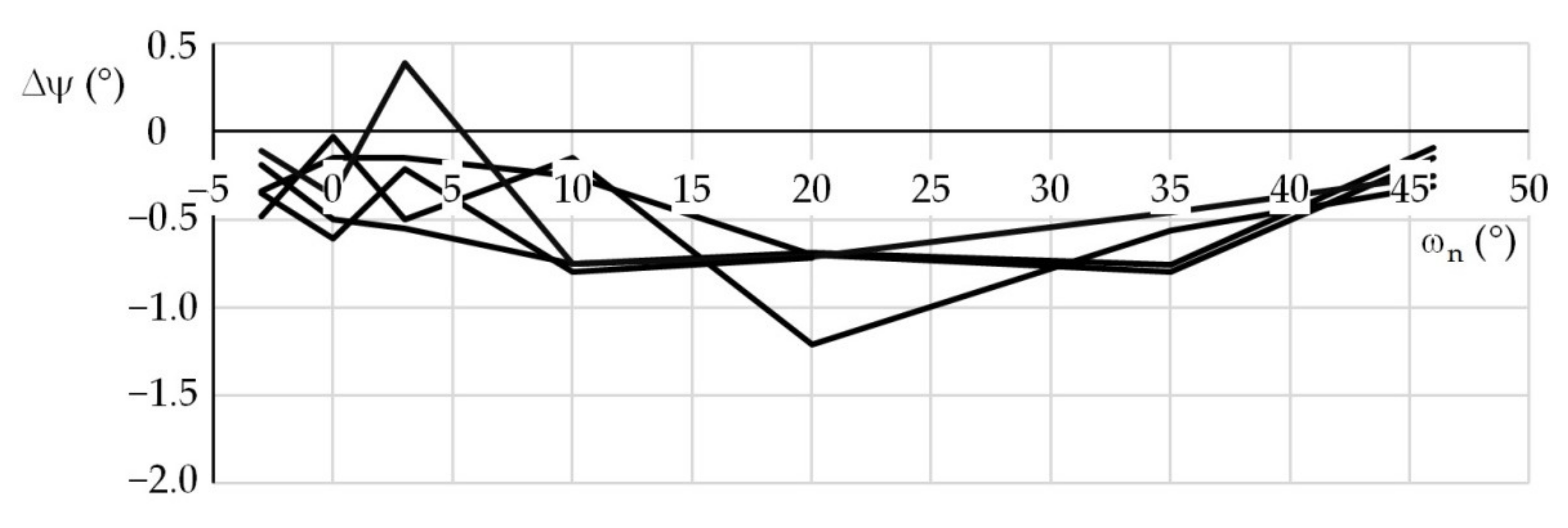 Sensors 21 05235 g006 550