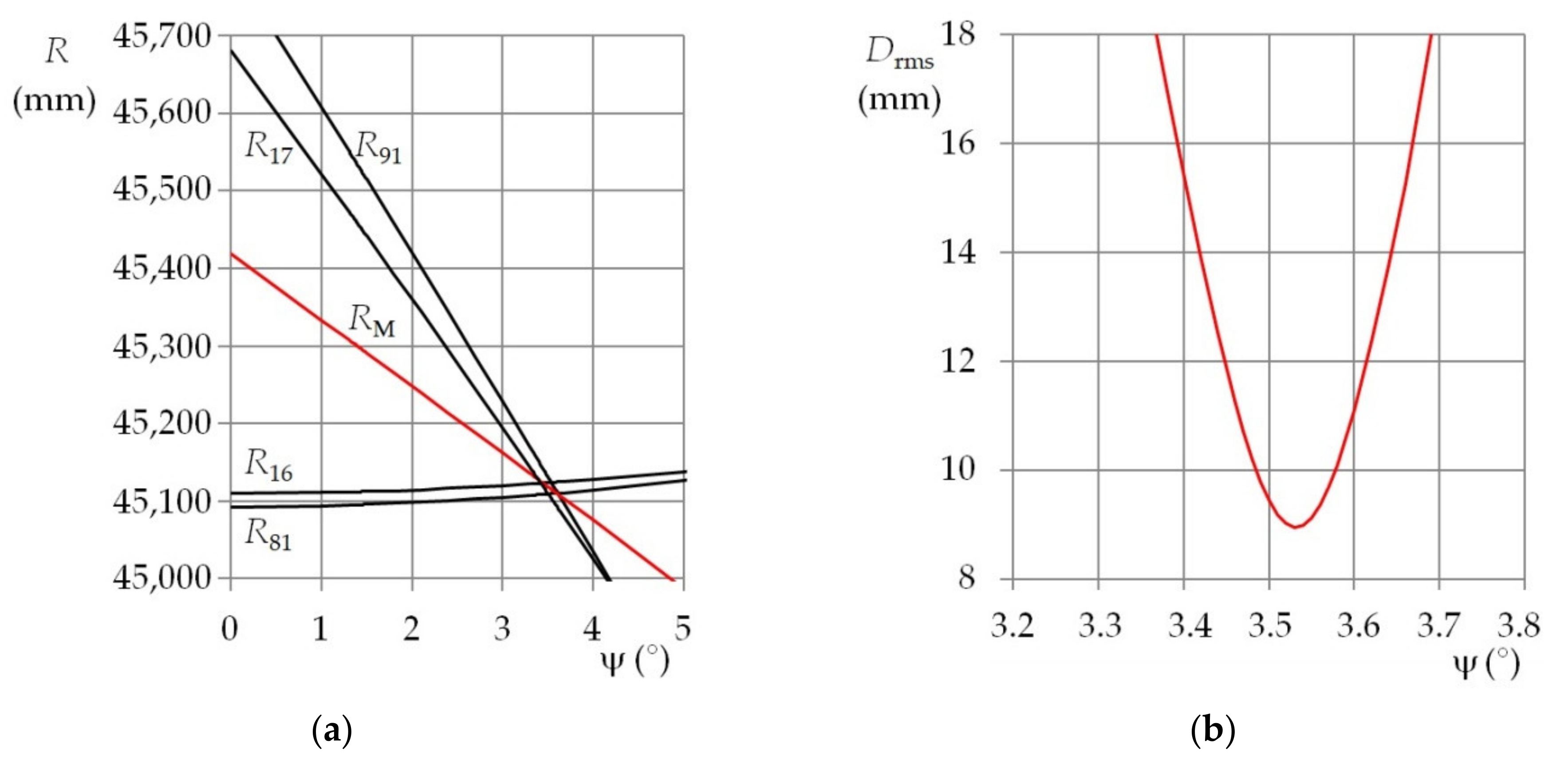 Sensors 21 05235 g007 550