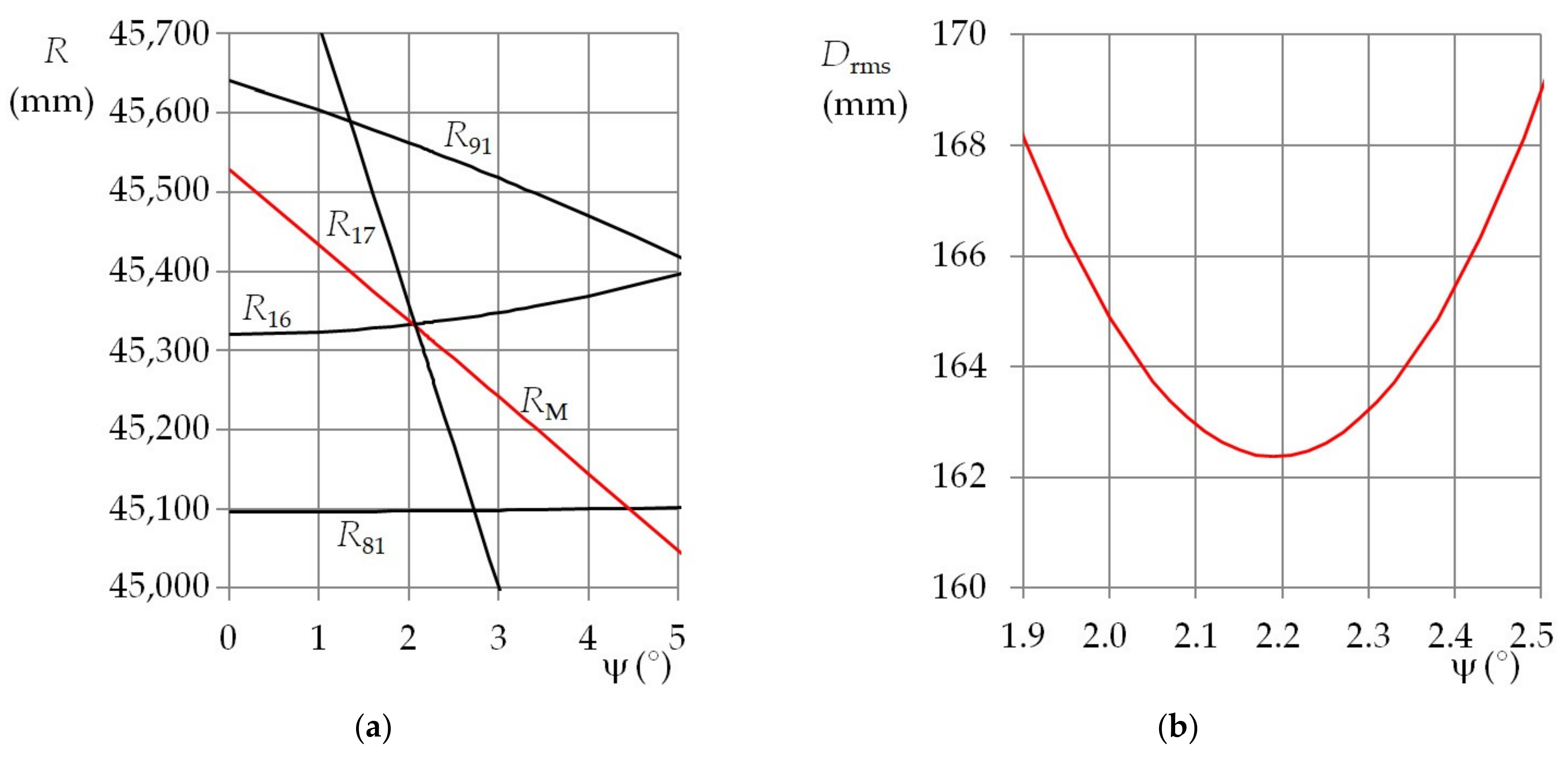 Sensors 21 05235 g008 550