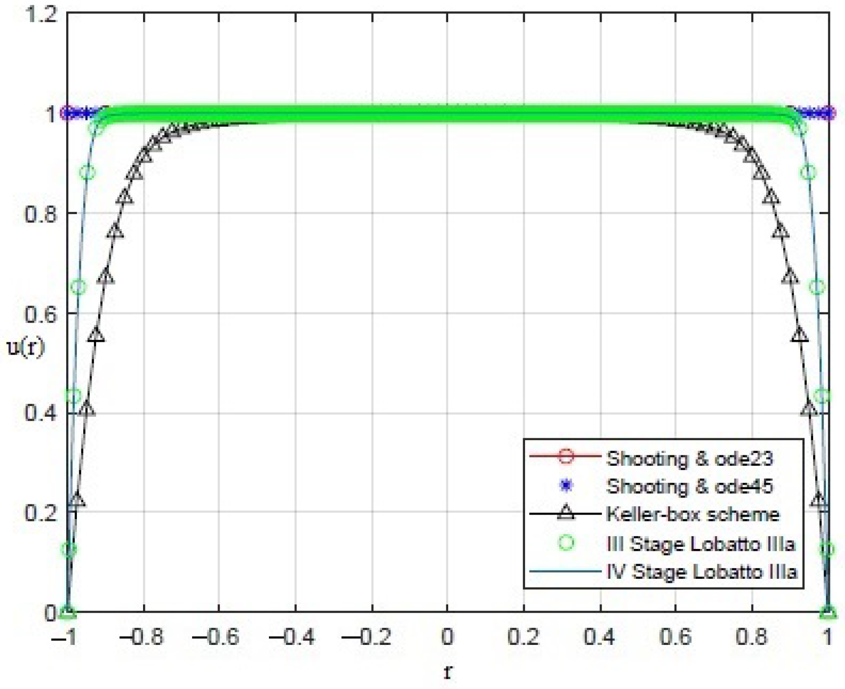 Sensors 21 05237 g004 550