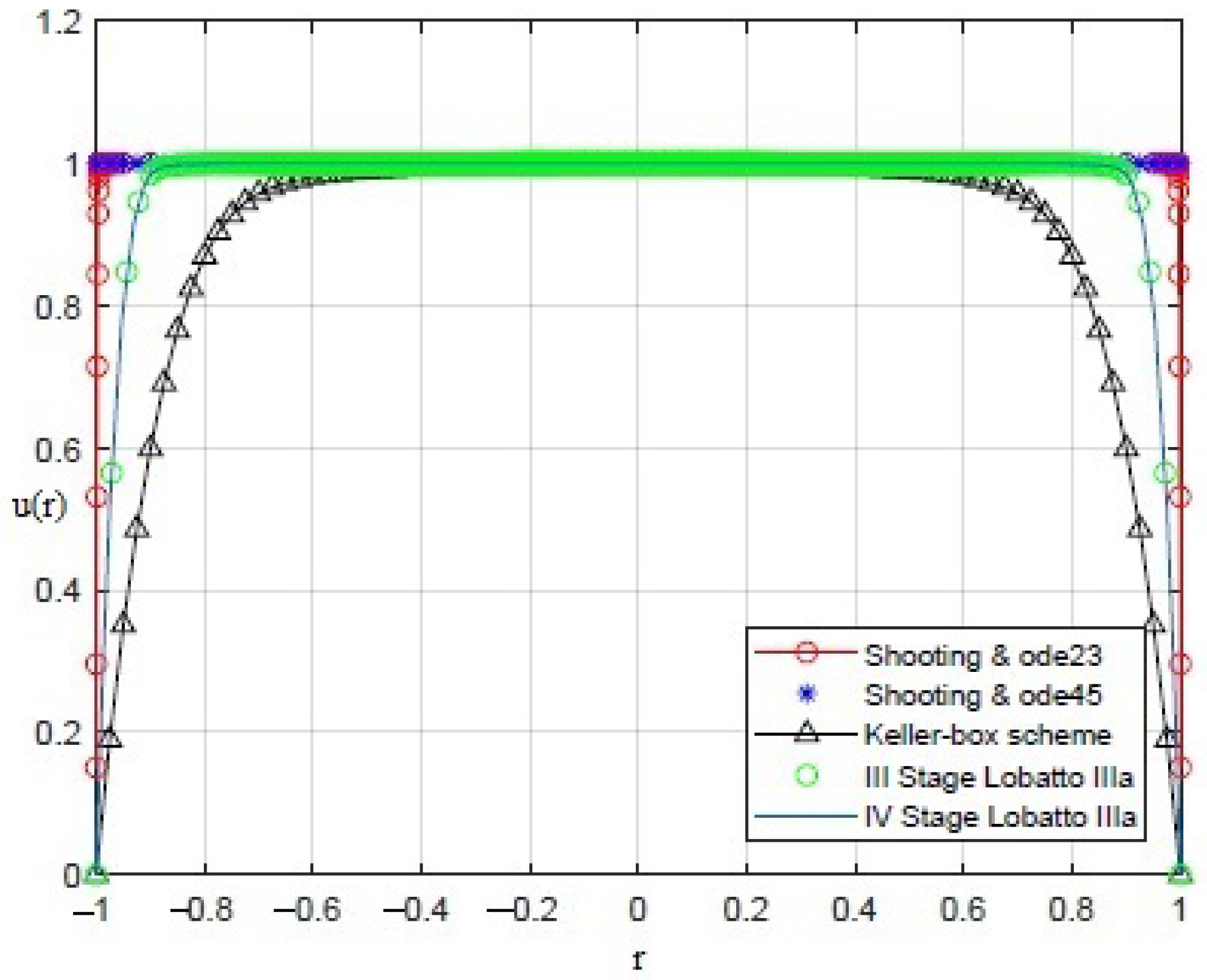 Sensors 21 05237 g005 550