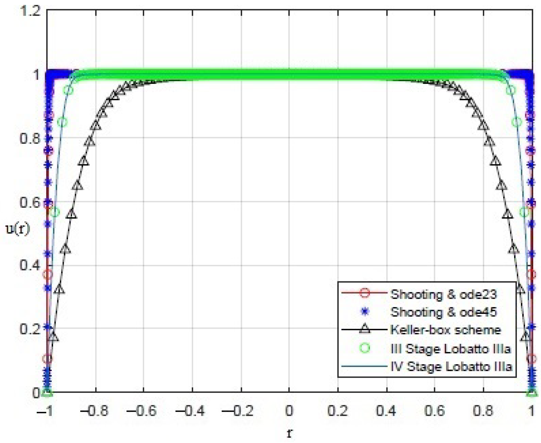 Sensors 21 05237 g006 550