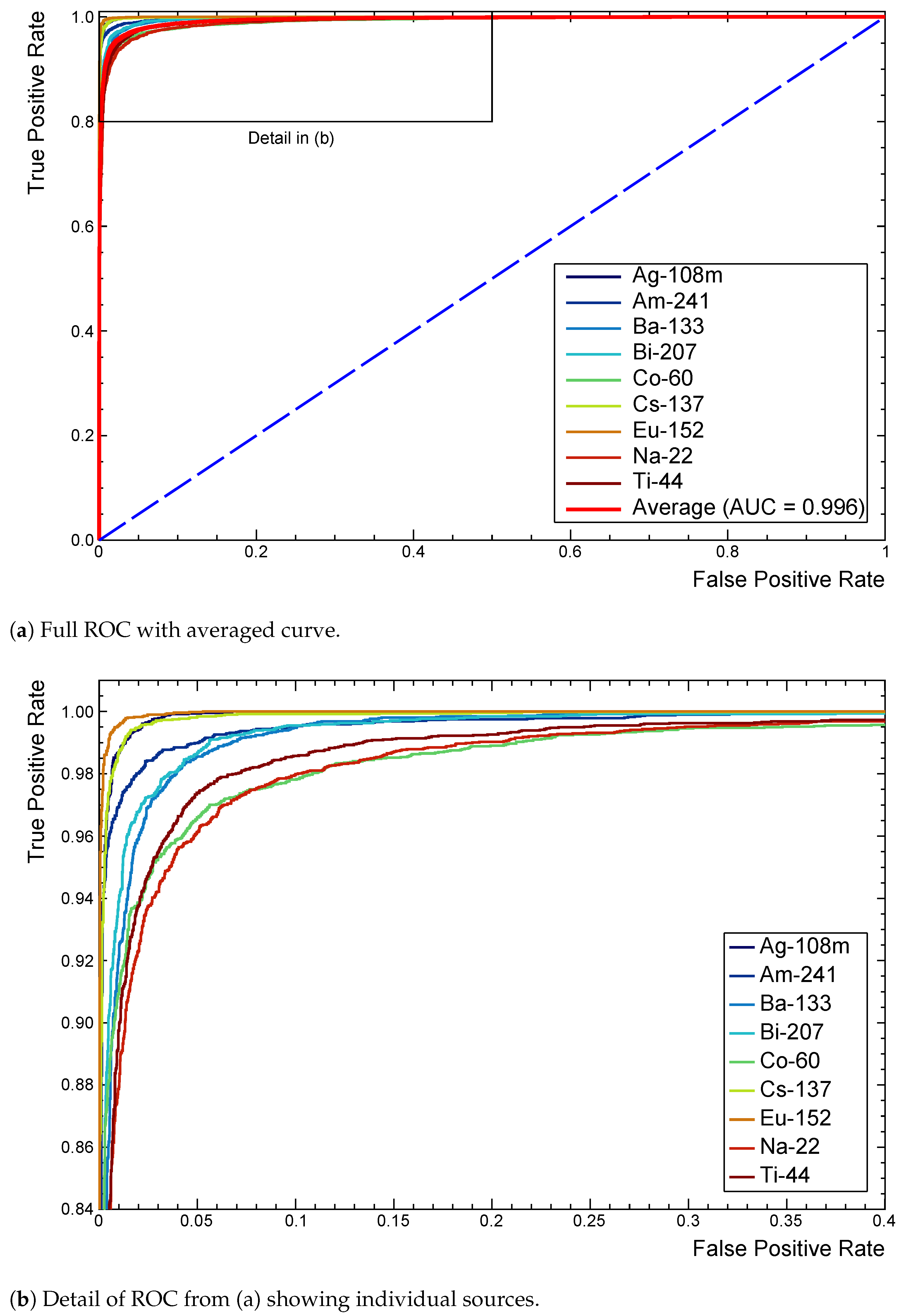 Sensors 21 05238 g007