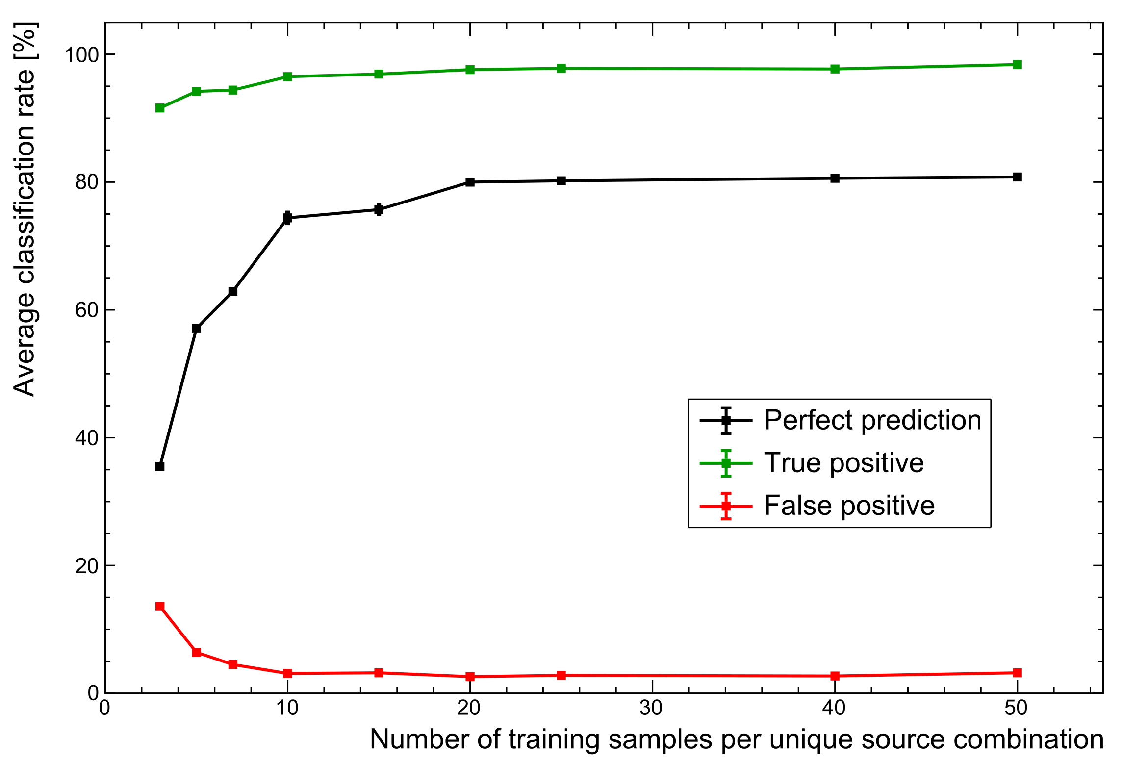 Sensors 21 05238 g008