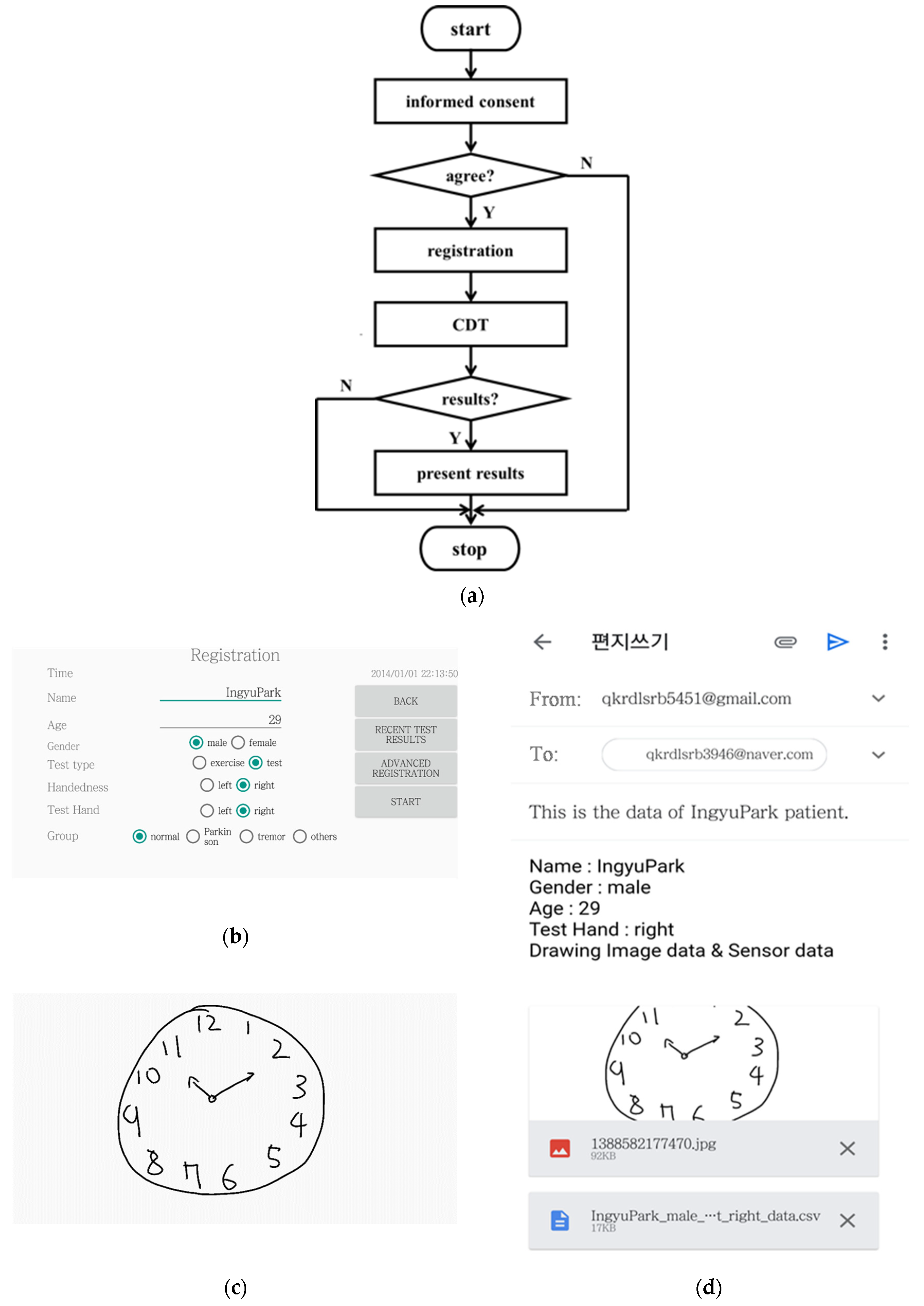 Sensors 21 05239 g001 Sensors 21 05239 g001