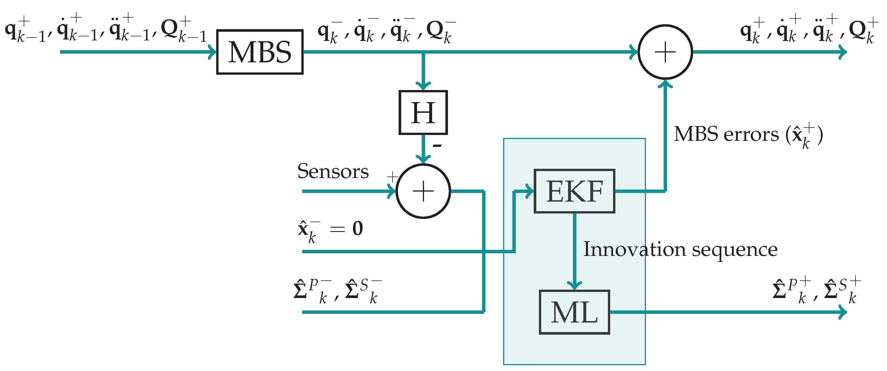 Sensors 21 05241 g002 550