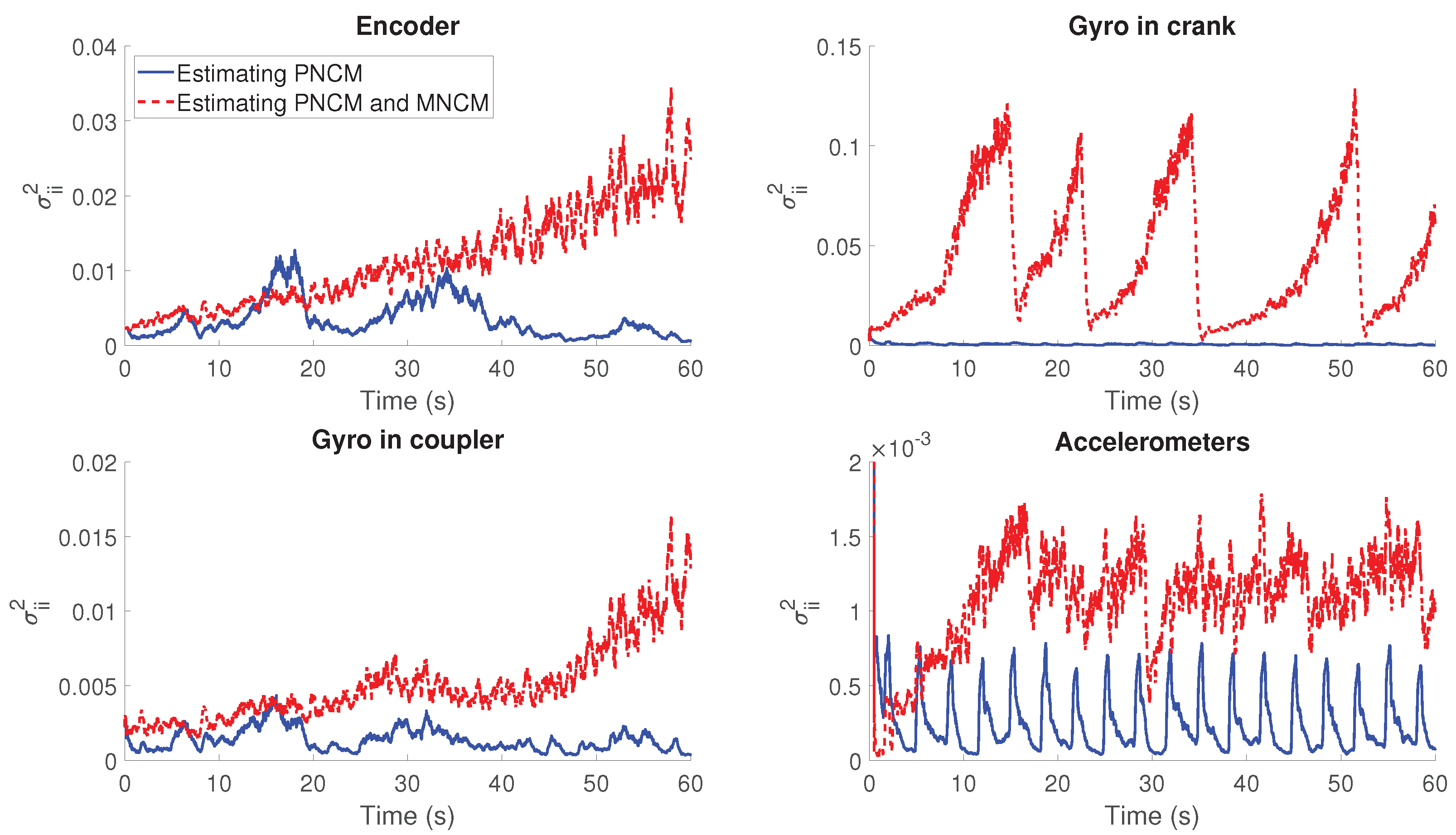 Sensors 21 05241 g004 550