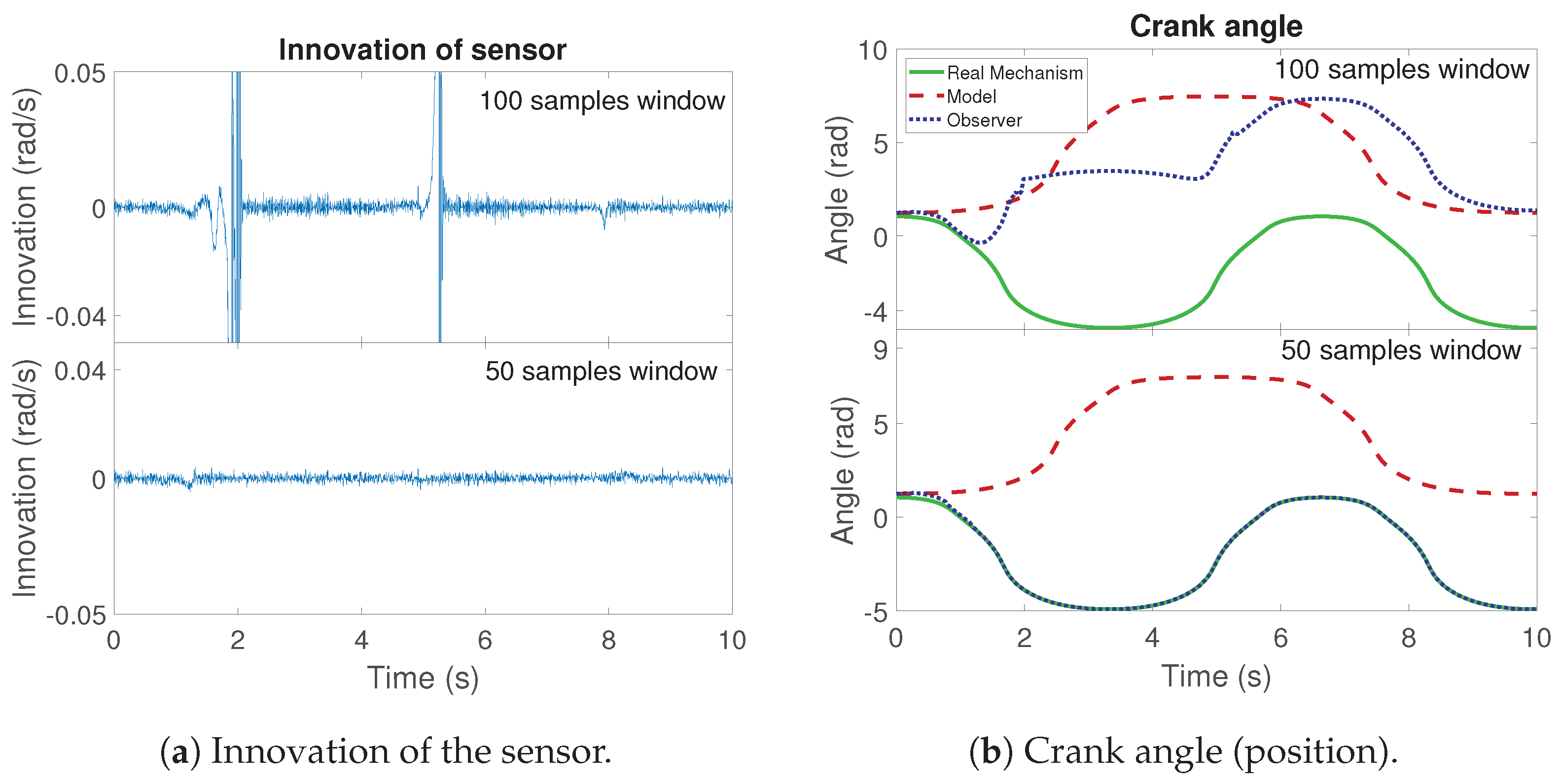 Sensors 21 05241 g005 550
