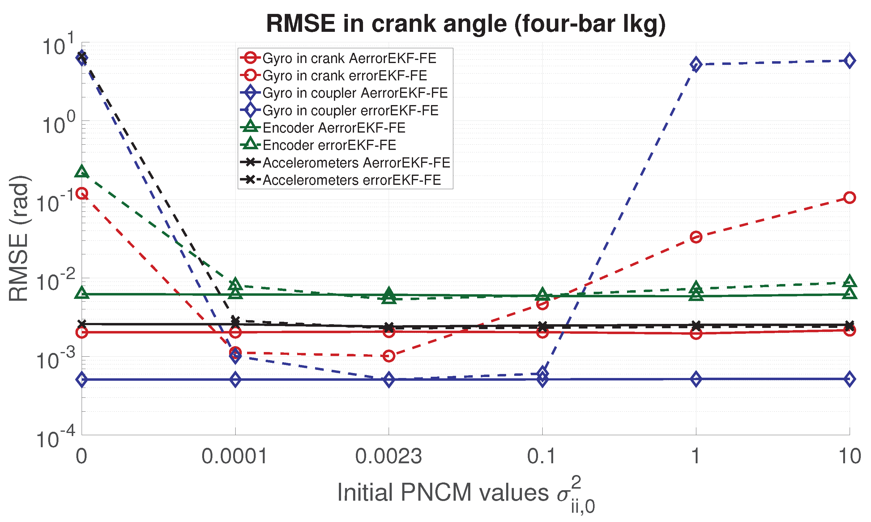Sensors 21 05241 g006 550