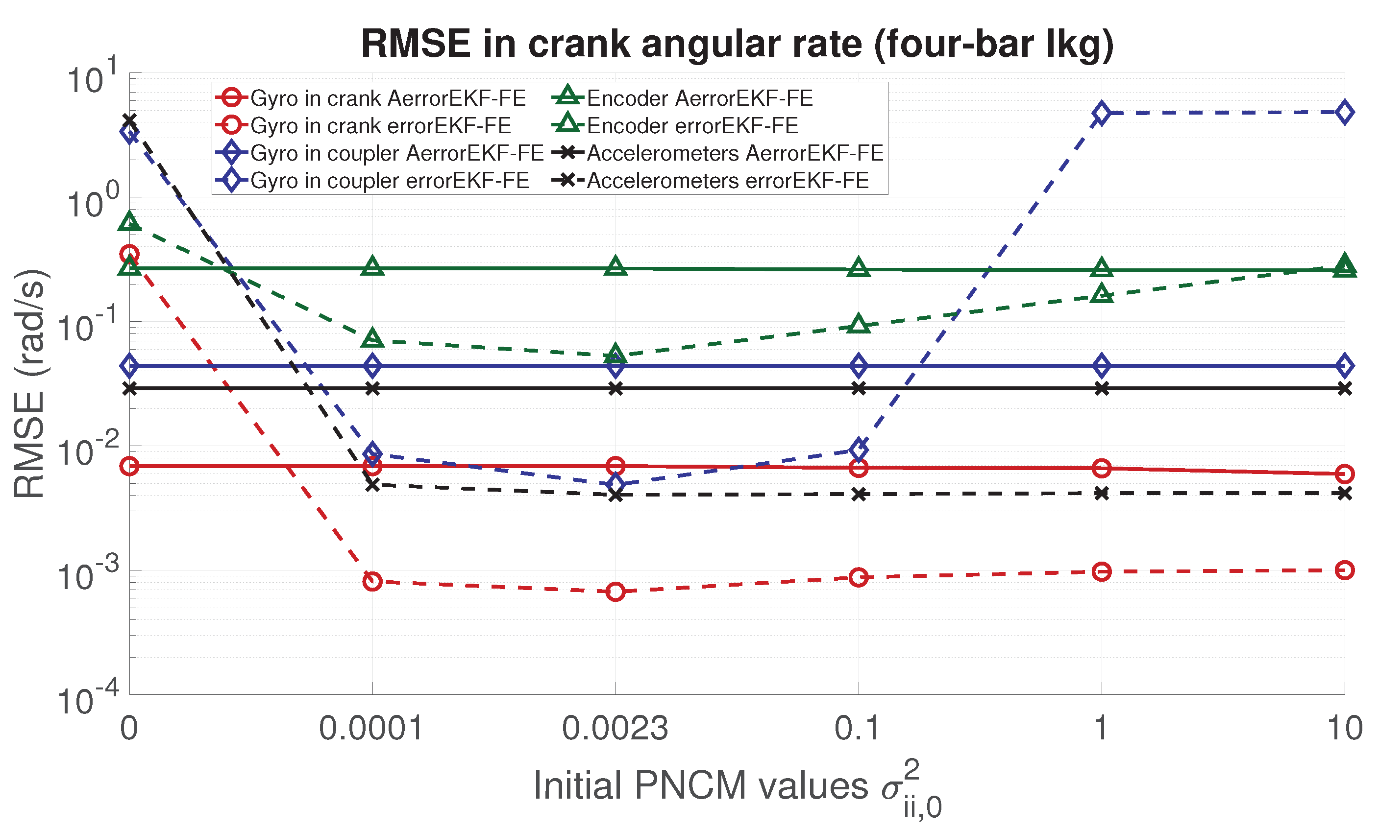 Sensors 21 05241 g007 550