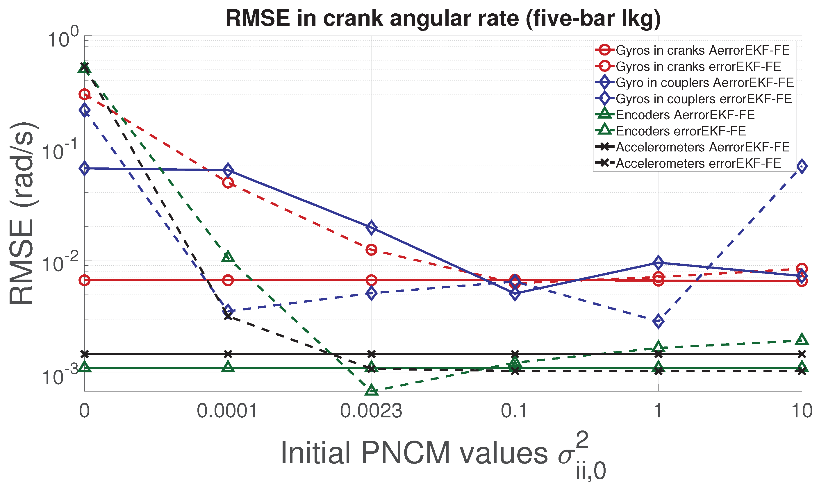 Sensors 21 05241 g012 550