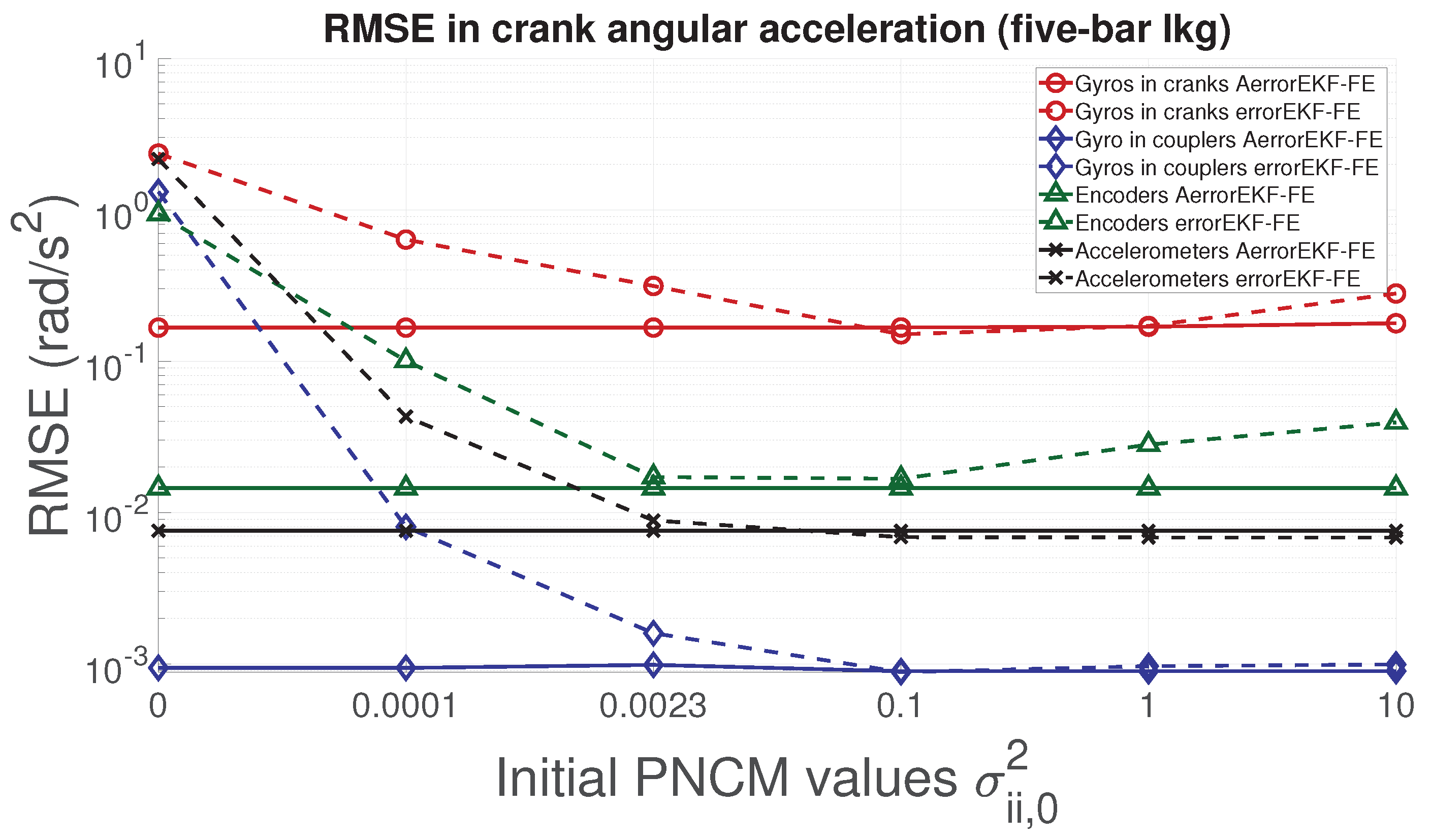 Sensors 21 05241 g013 550