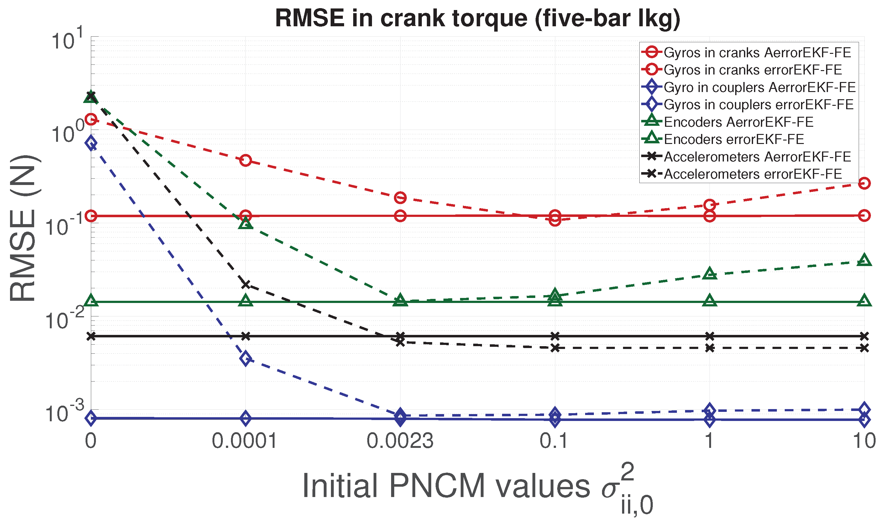Sensors 21 05241 g014 550