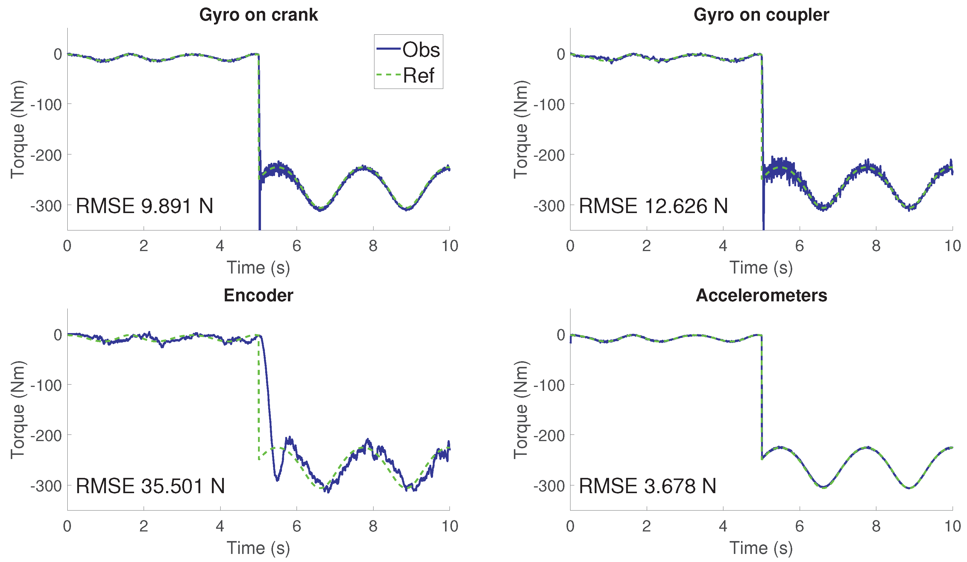 Sensors 21 05241 g015 550