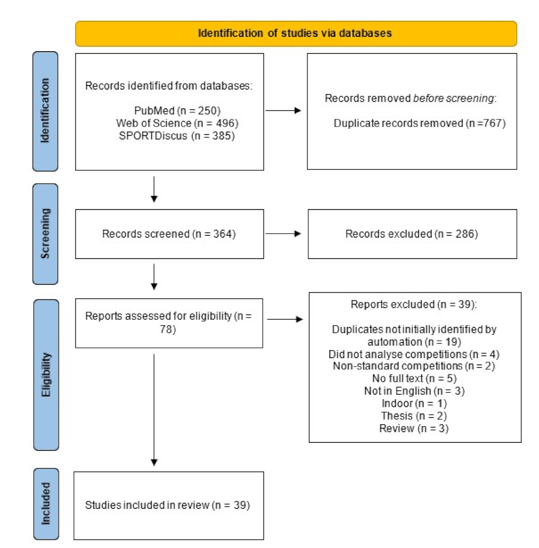 Sensors 21 05242 g002 Sensors 21 05242 g002