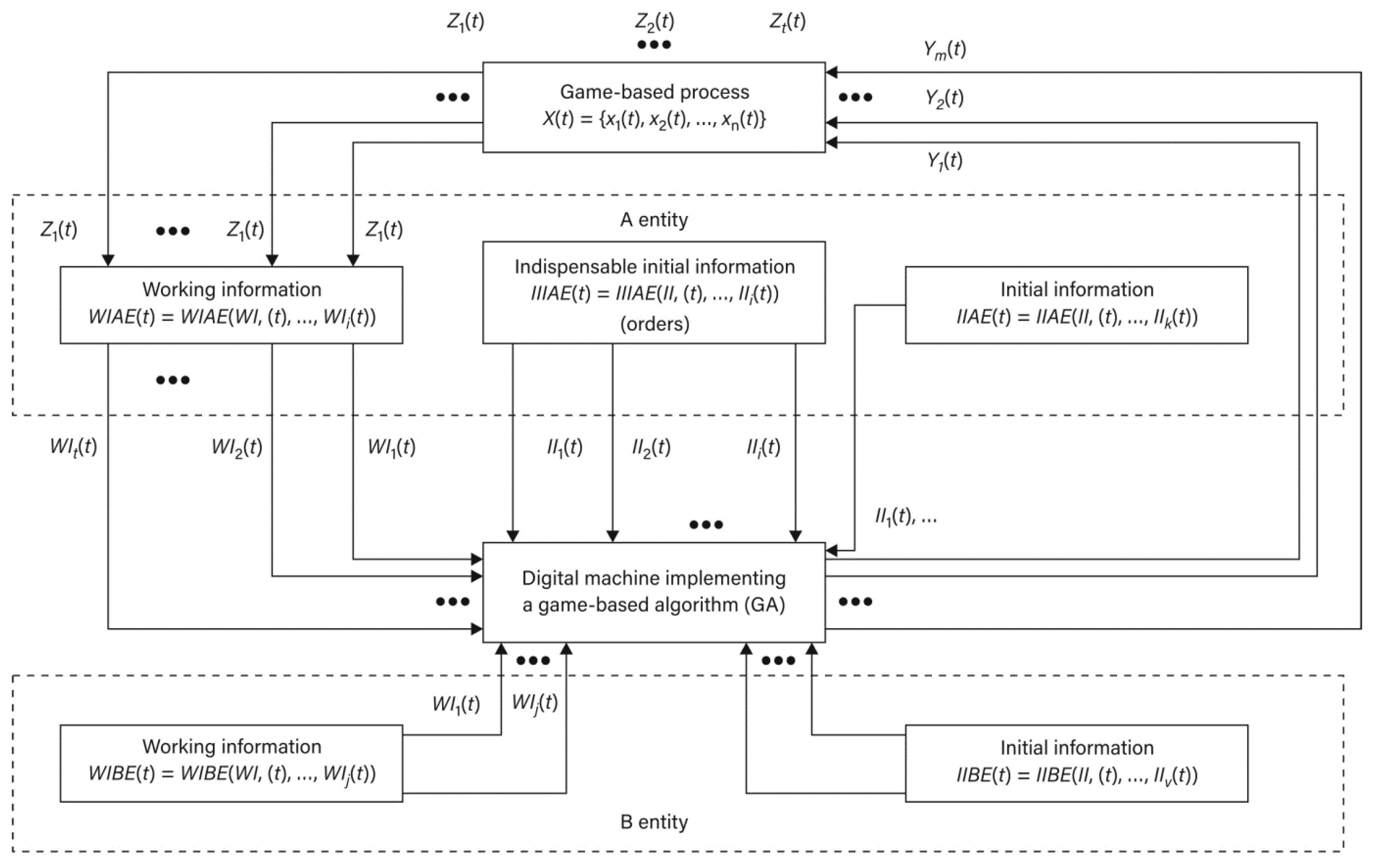 Sensors 21 05244 g001