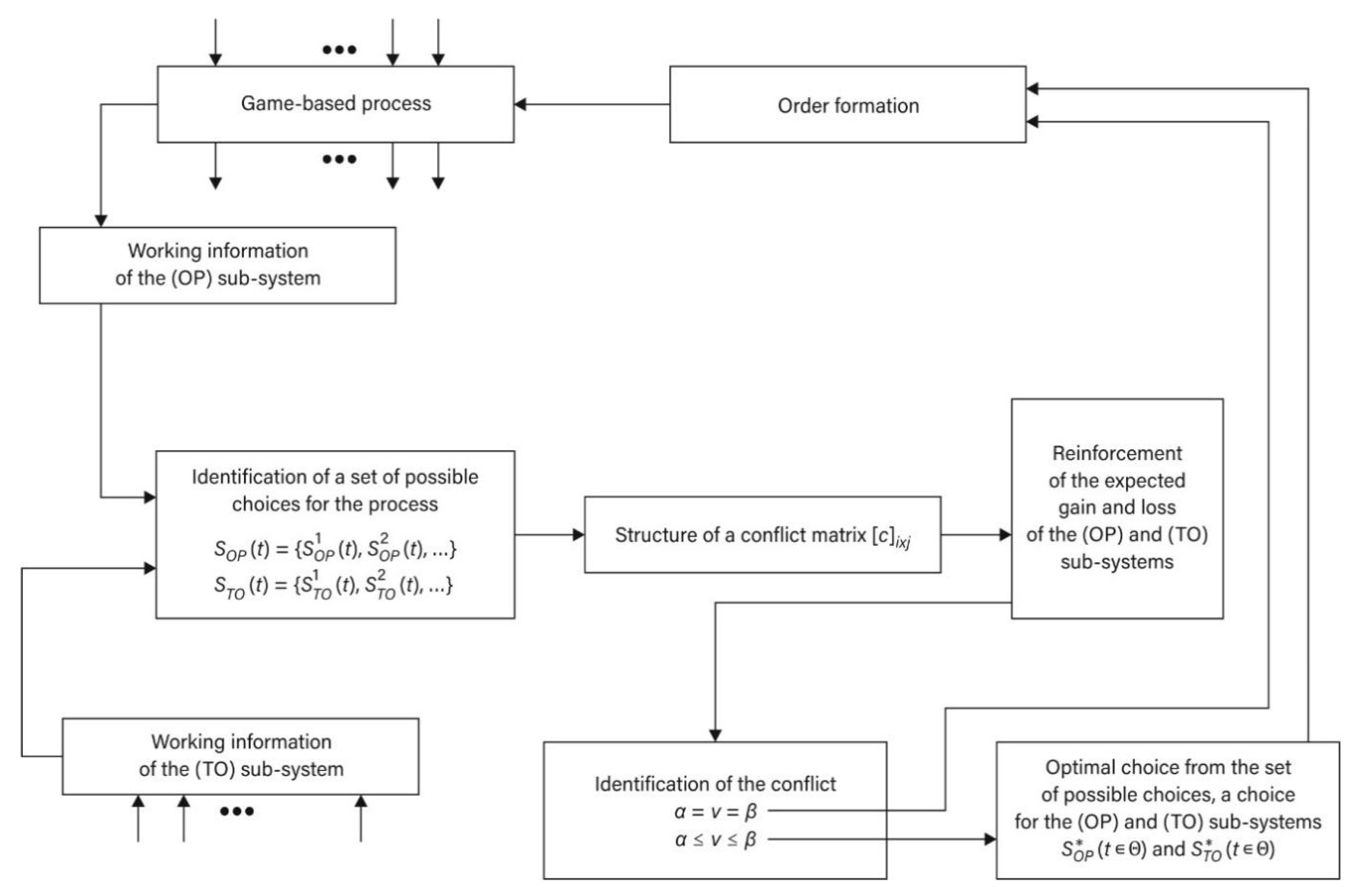 Sensors 21 05244 g004
