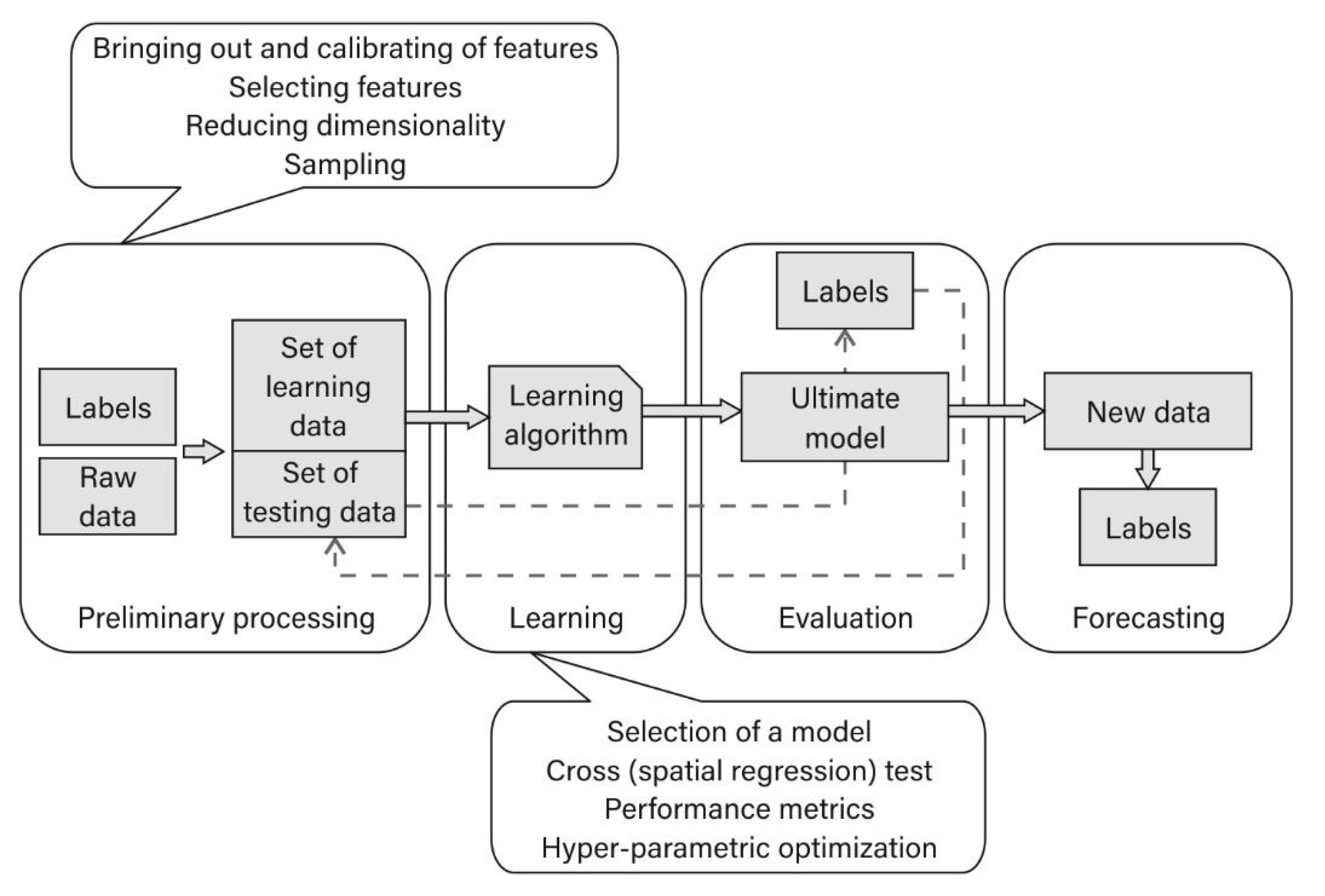 Sensors 21 05244 g008
