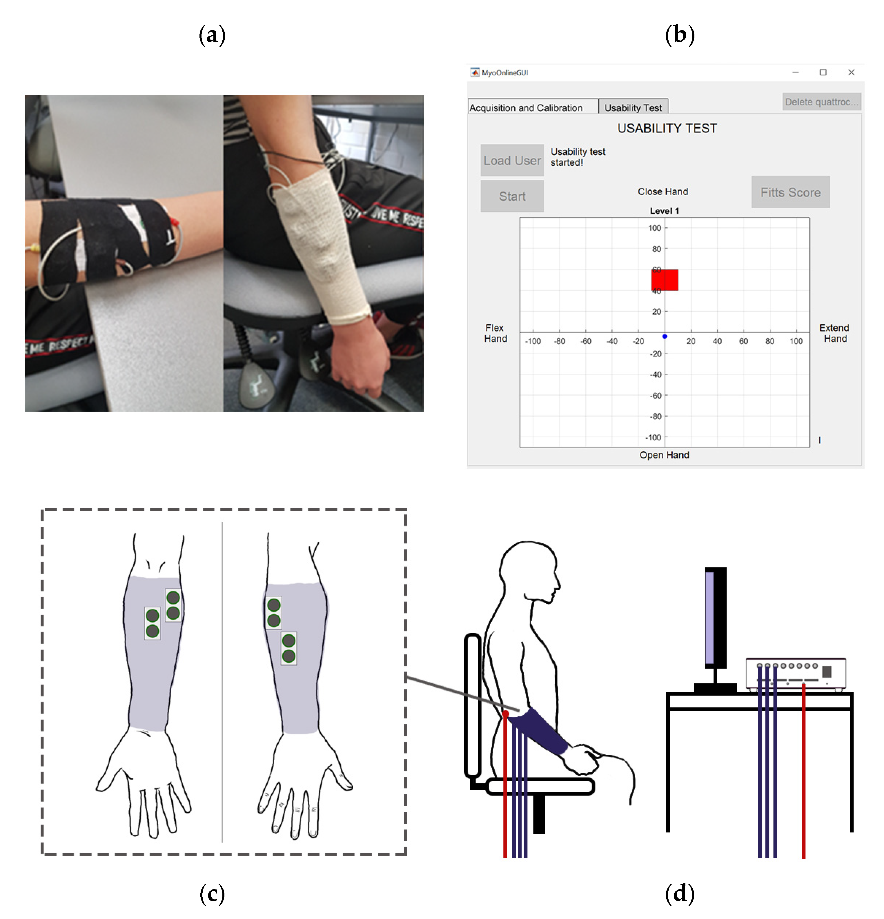Sensors 21 05245 g002 550