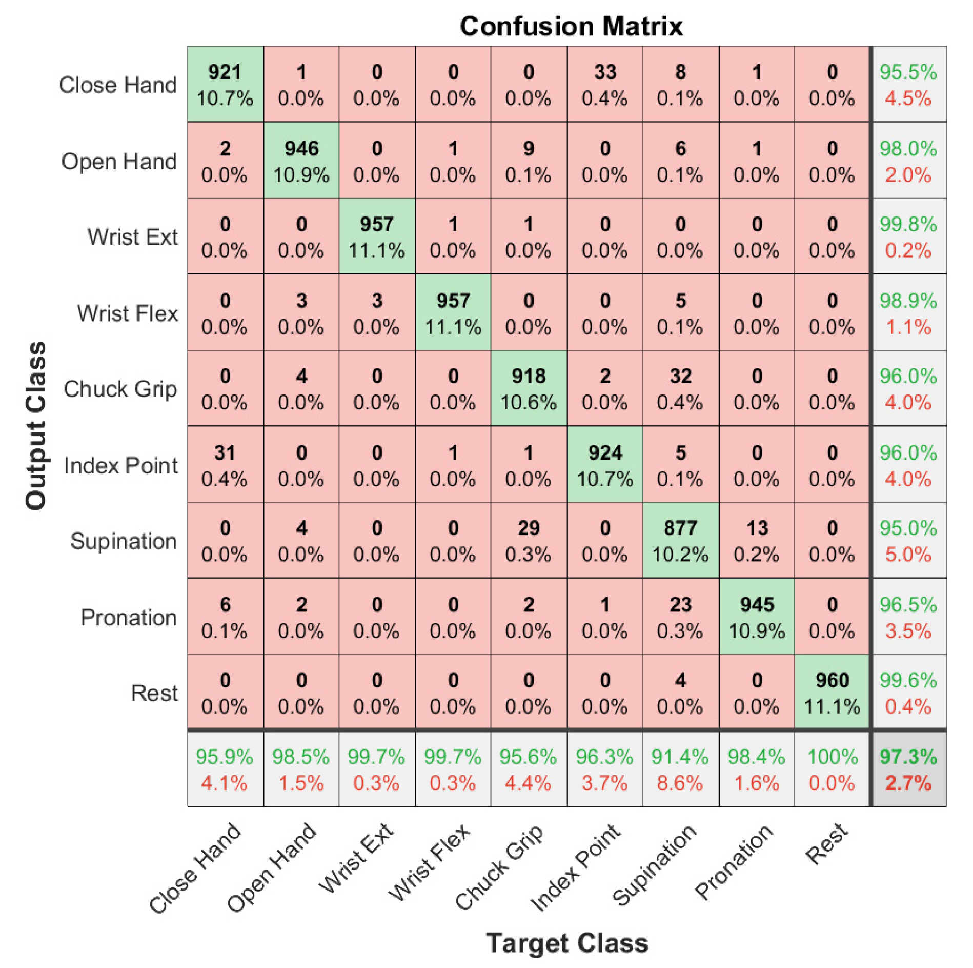 Sensors 21 05245 g004 550