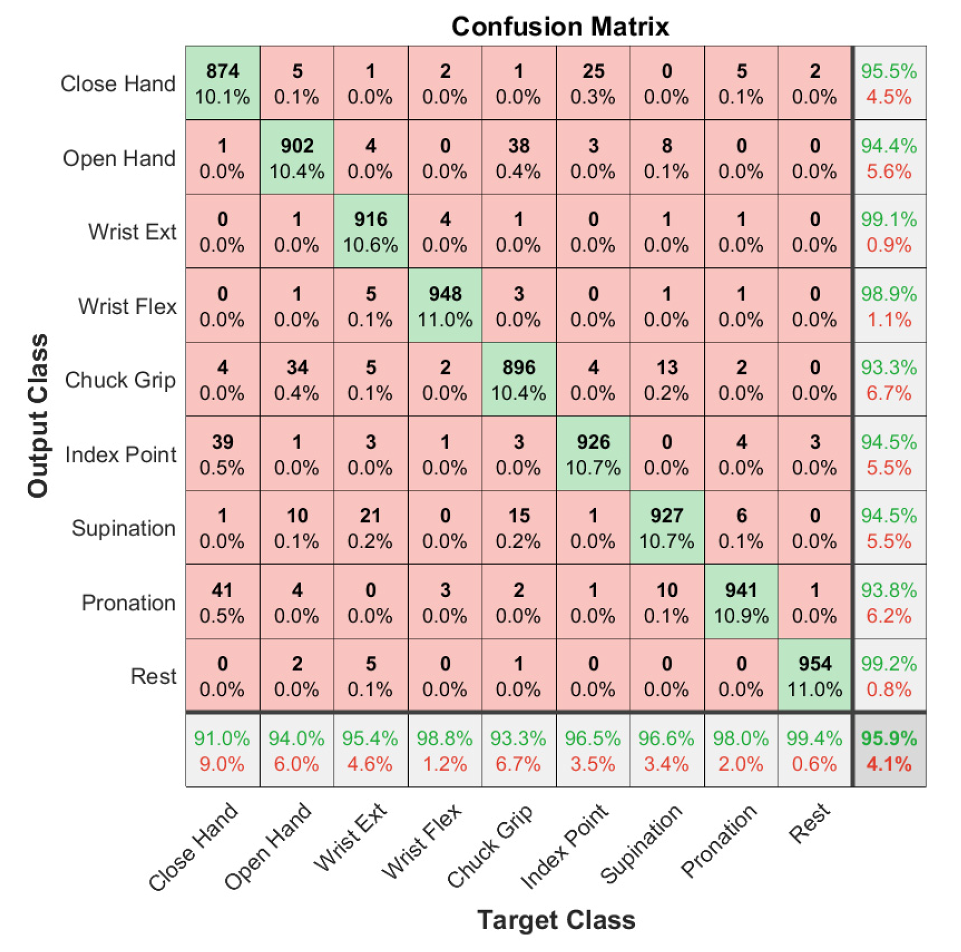 Sensors 21 05245 g005 550