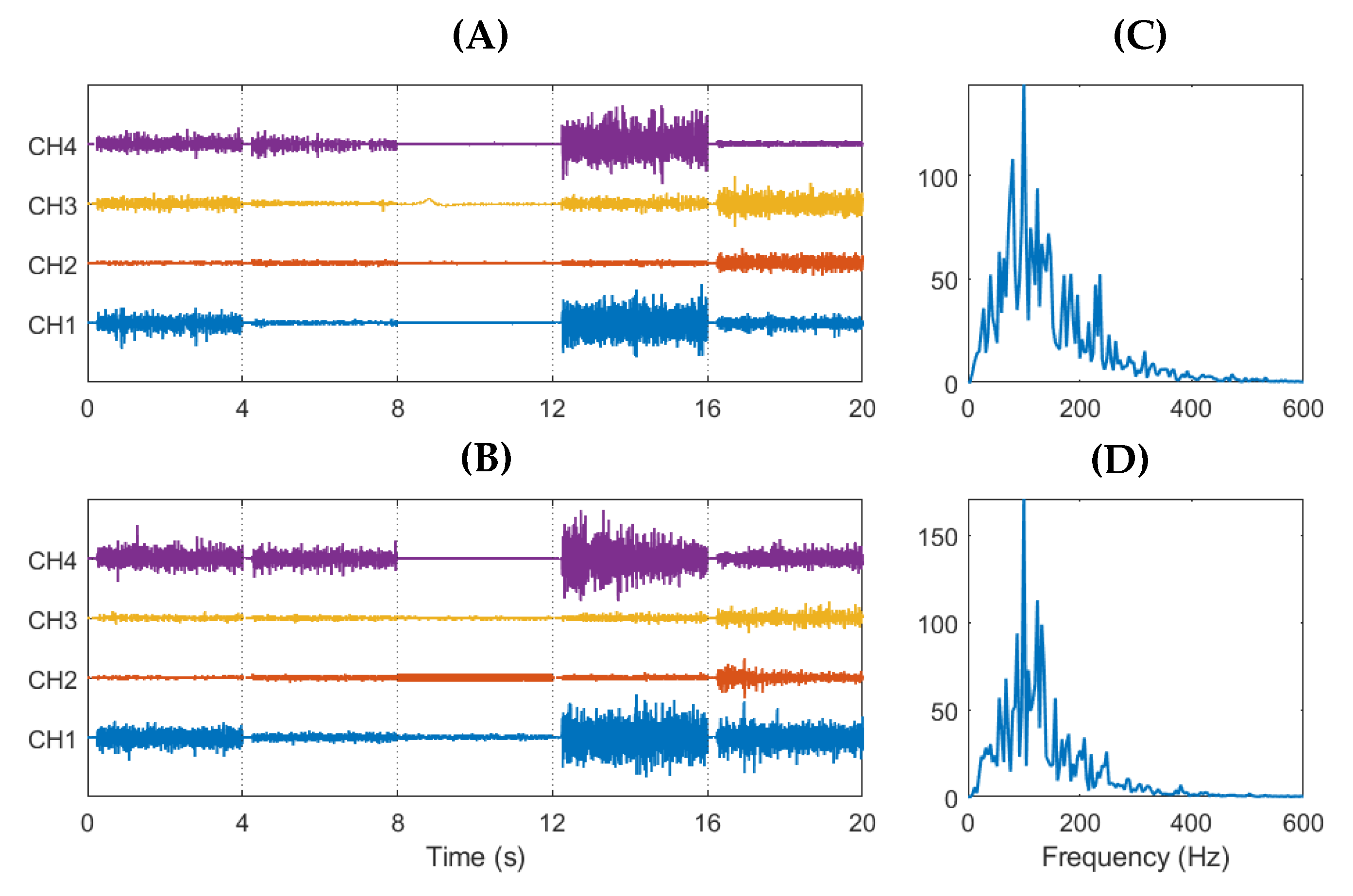 Sensors 21 05245 g006 550