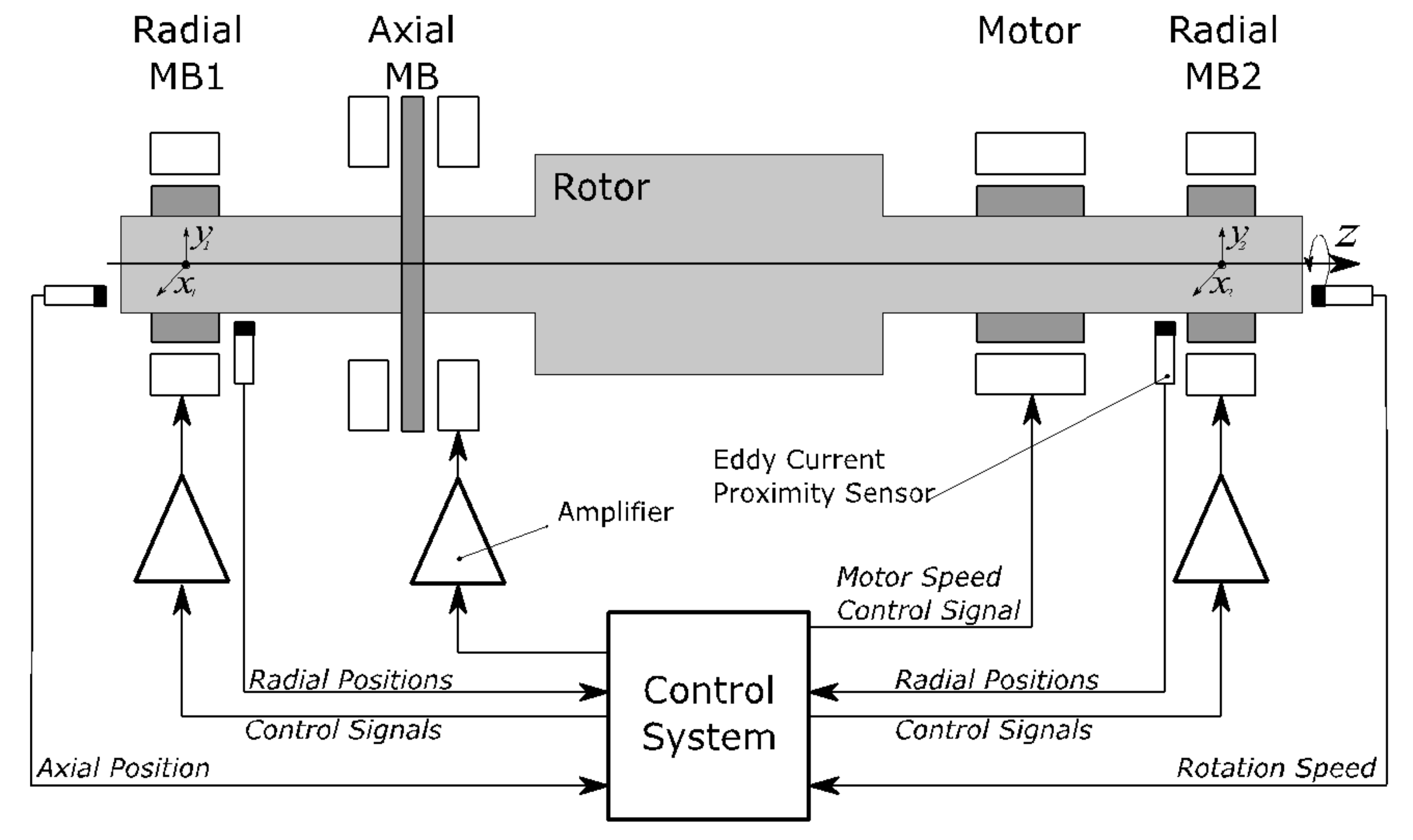 Sensors 21 05249 g001 Sensors 21 05249 g001