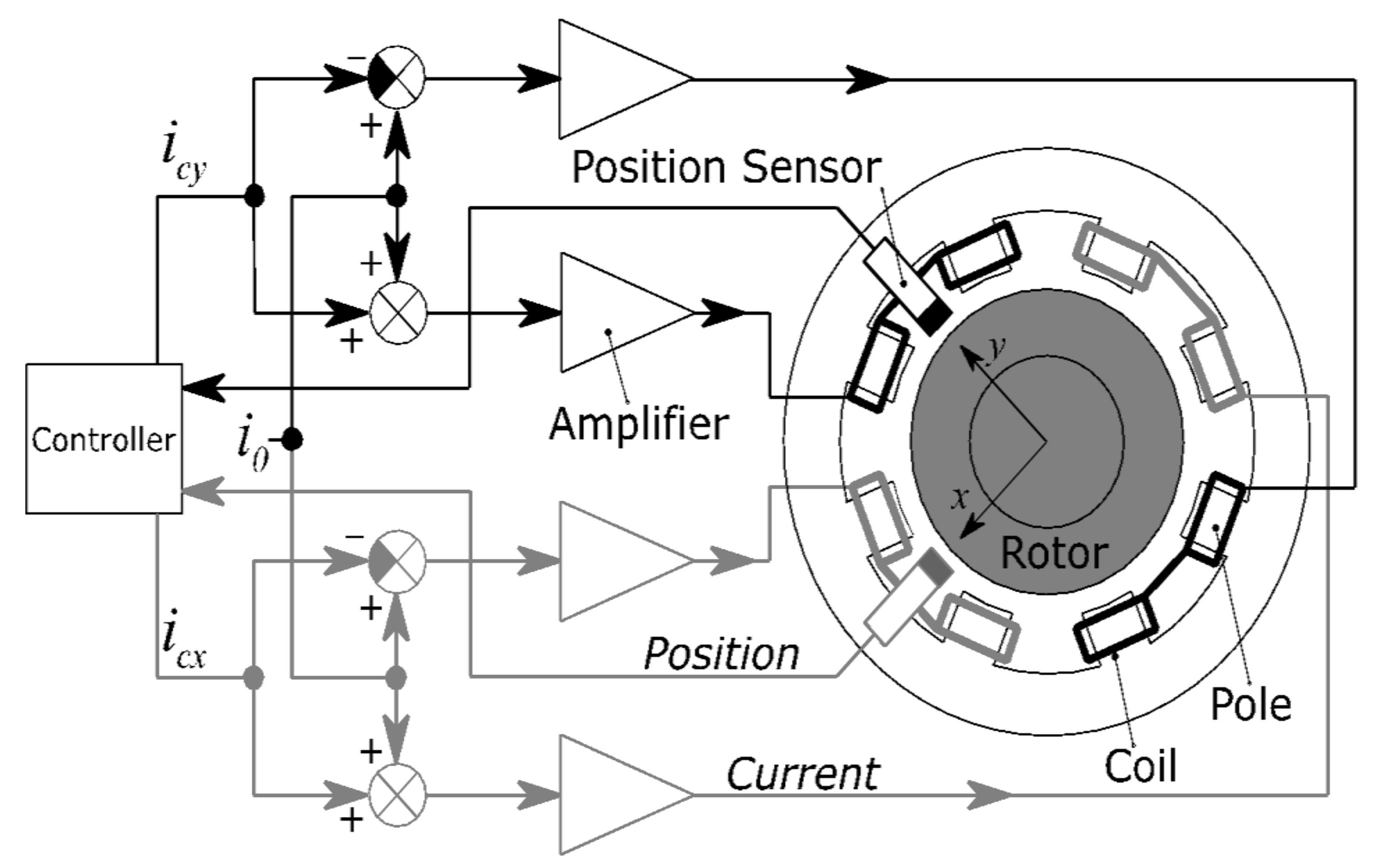 Sensors 21 05249 g002 Sensors 21 05249 g002