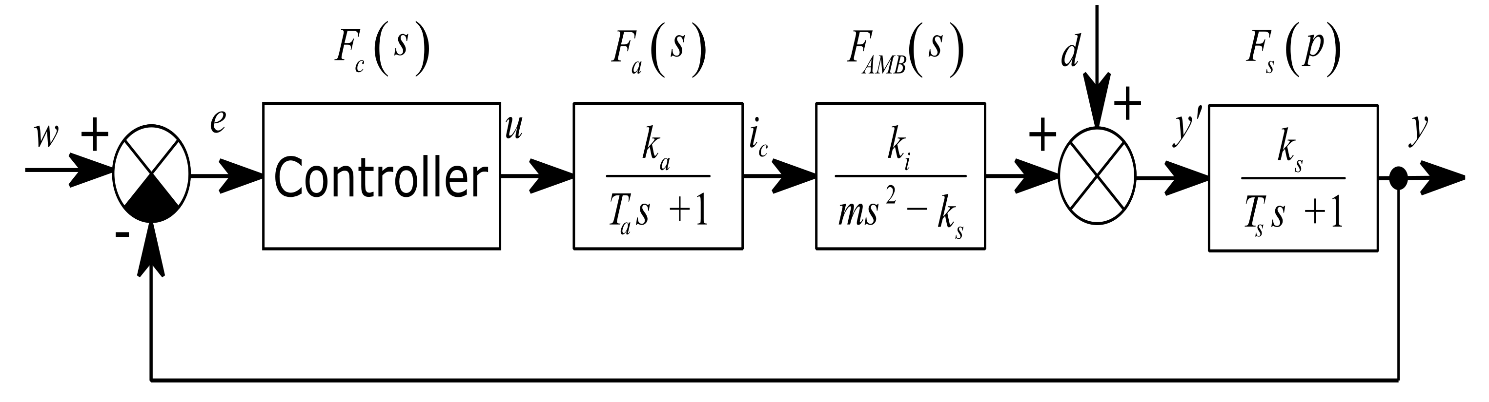 Sensors 21 05249 g003 Sensors 21 05249 g003