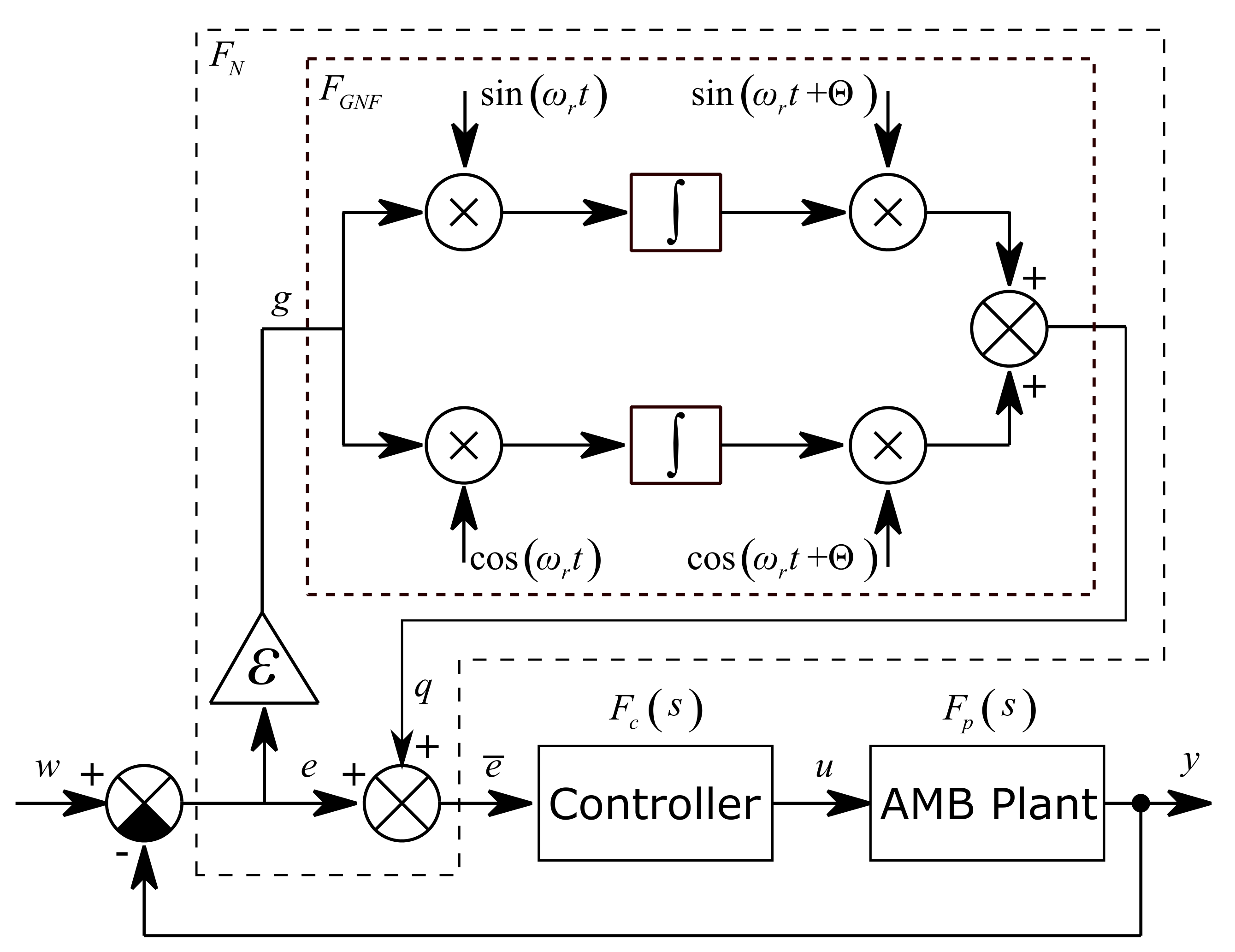 Sensors 21 05249 g004 Sensors 21 05249 g004