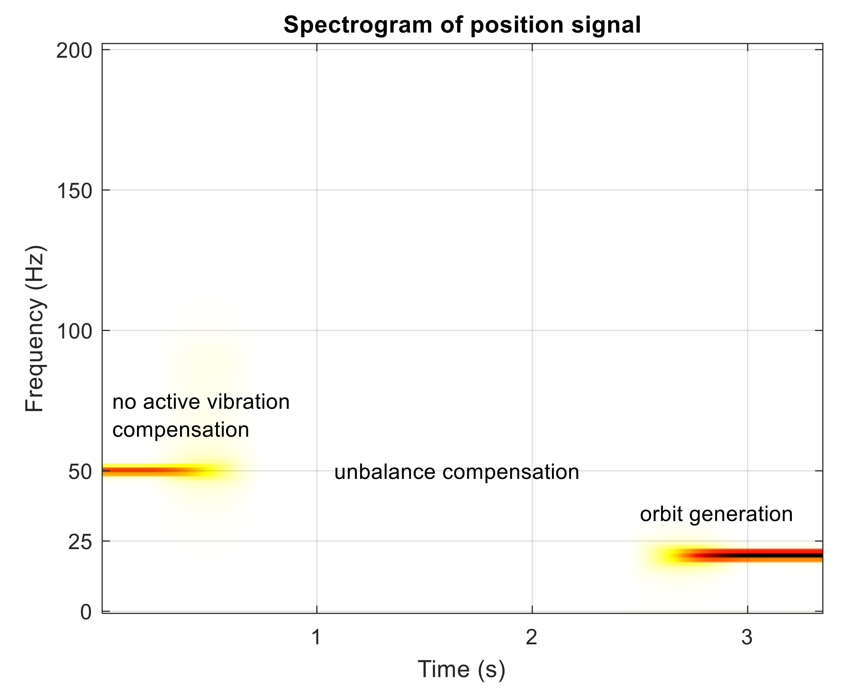 Sensors 21 05249 g010 Sensors 21 05249 g010