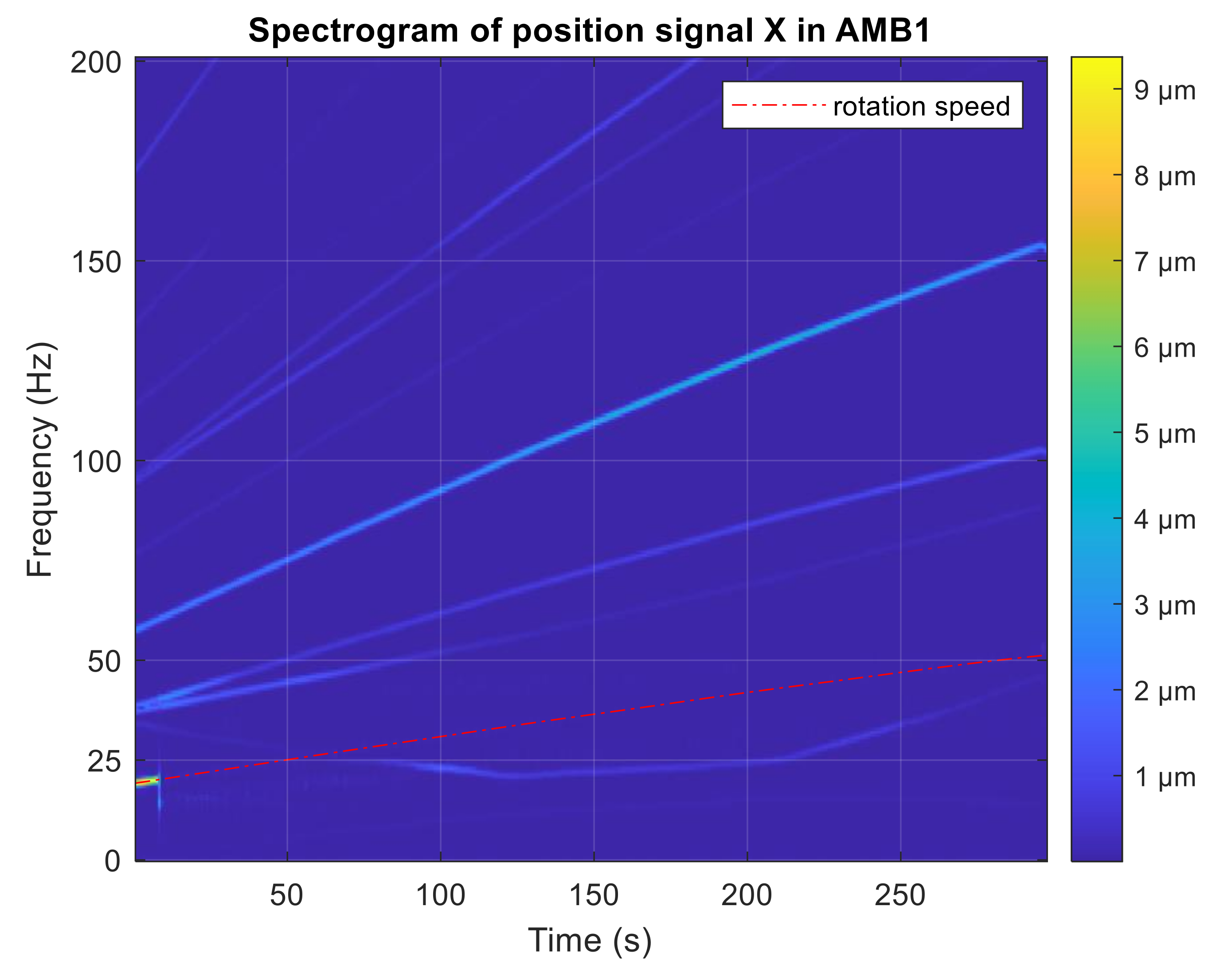 Sensors 21 05249 g014 Sensors 21 05249 g014