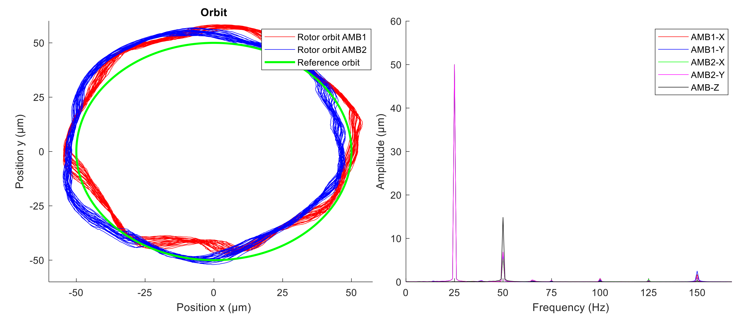 Sensors 21 05249 g015 Sensors 21 05249 g015