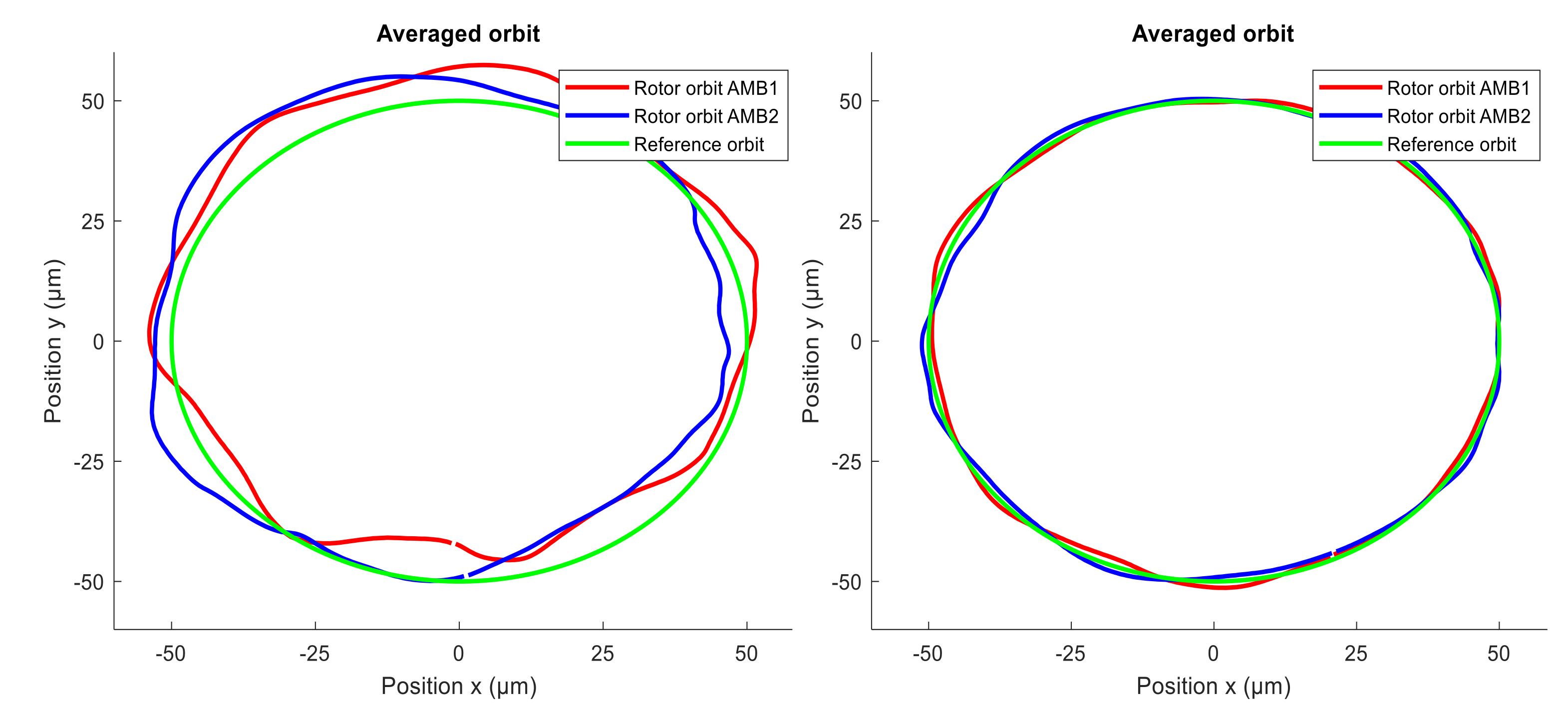 Sensors 21 05249 g017 Sensors 21 05249 g017