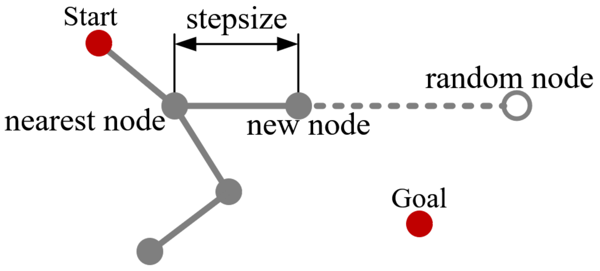 Sensors 21 05250 g001 550