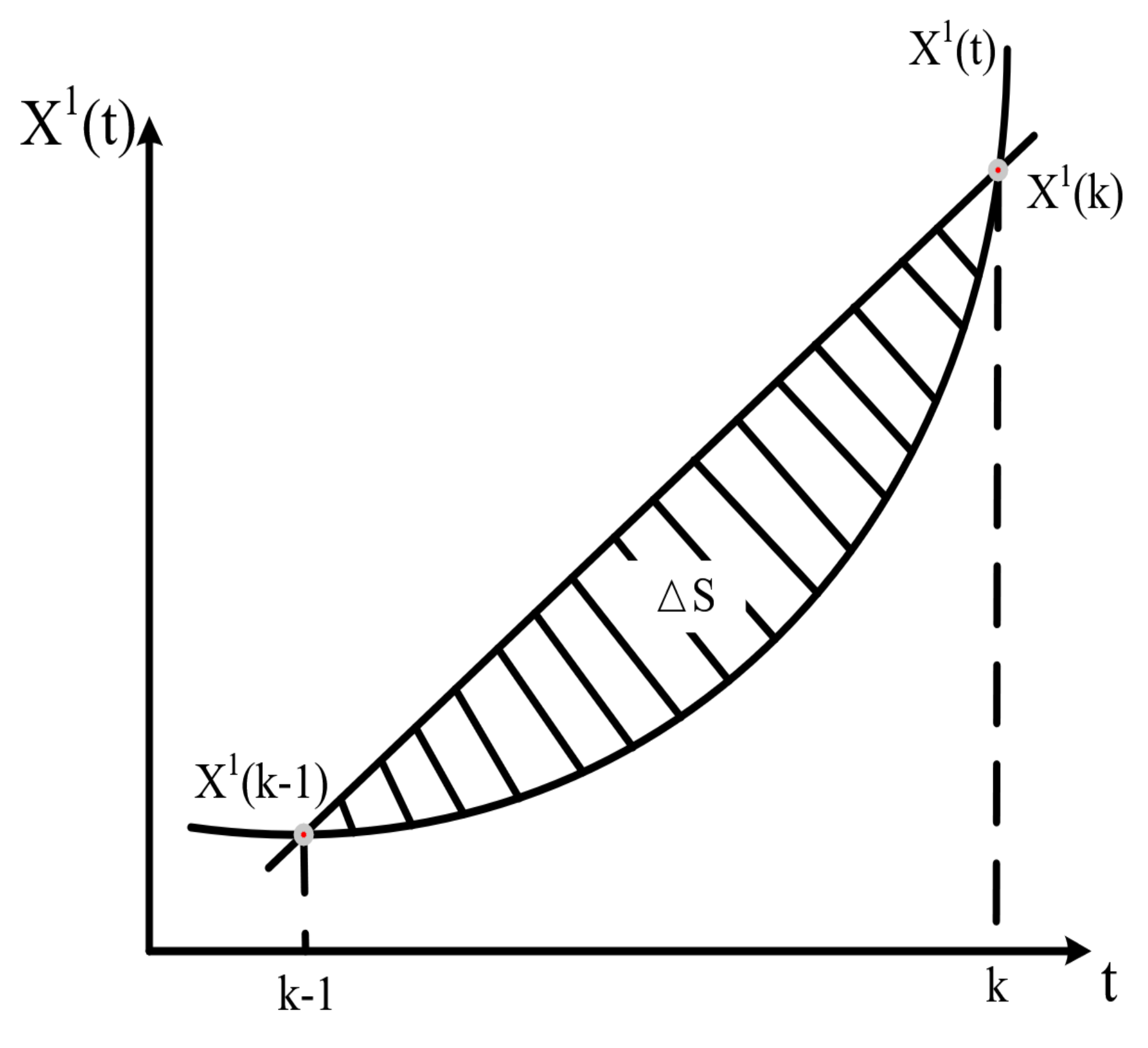Sensors 21 05250 g006 550